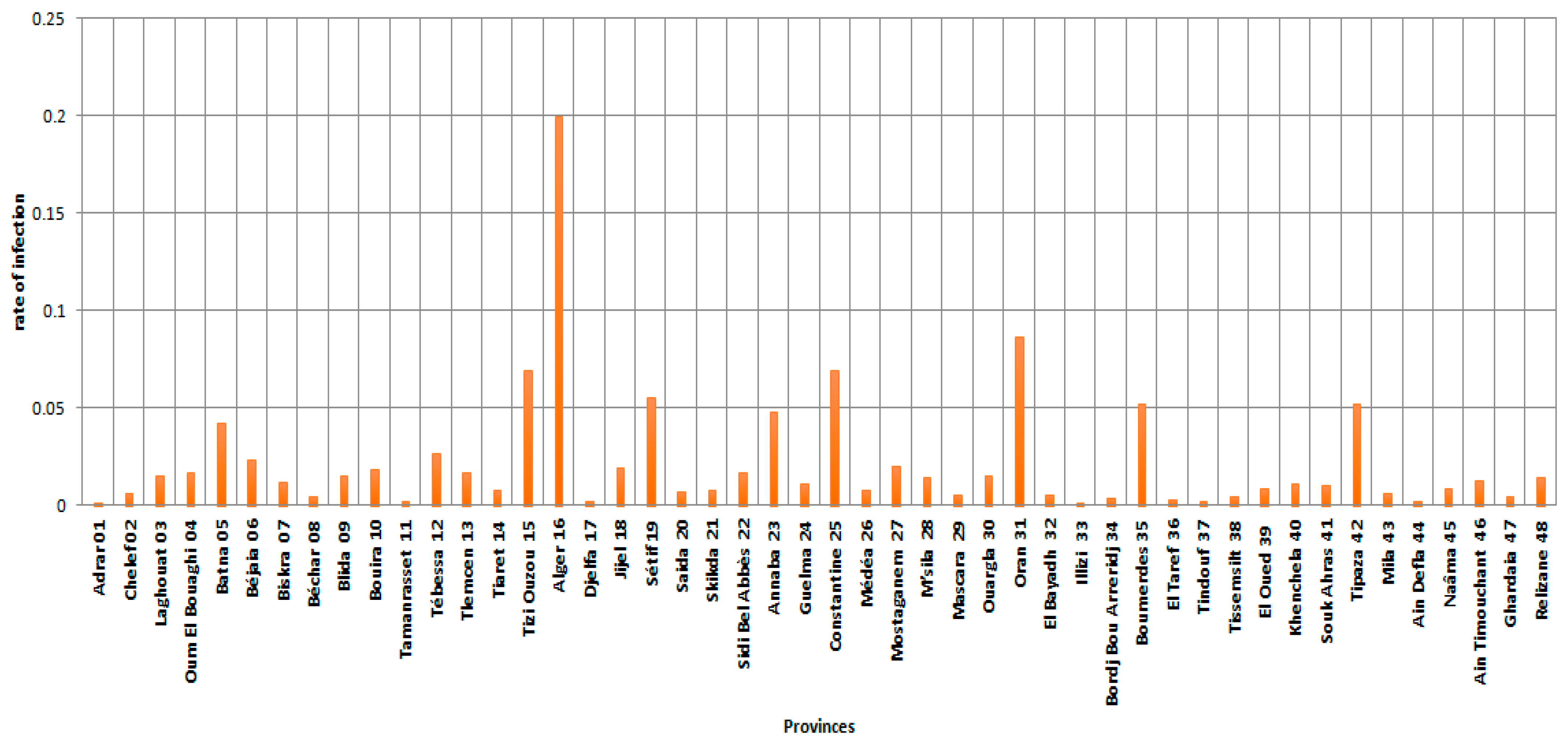 Ijerph 19 09586 g009