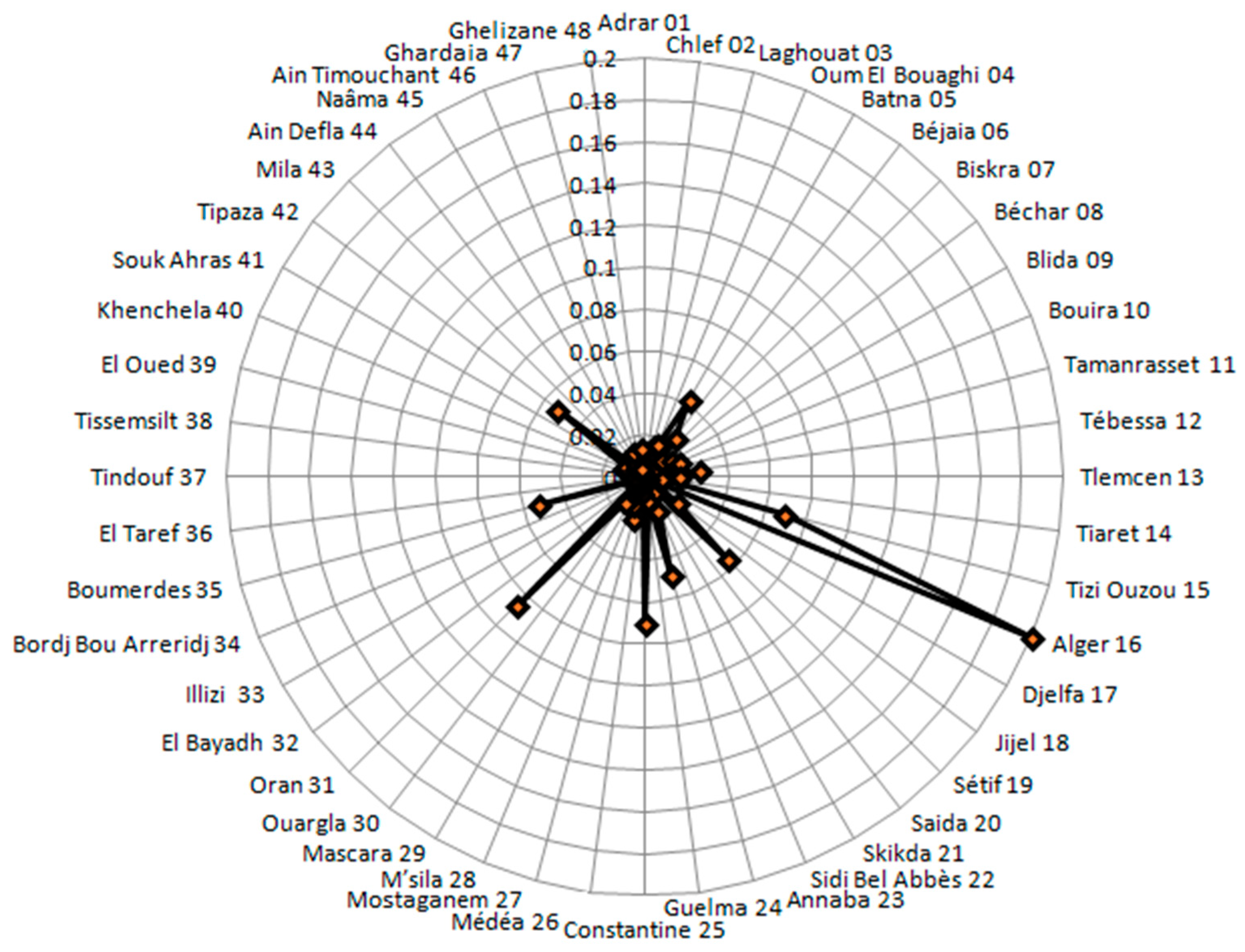 Ijerph 19 09586 g010