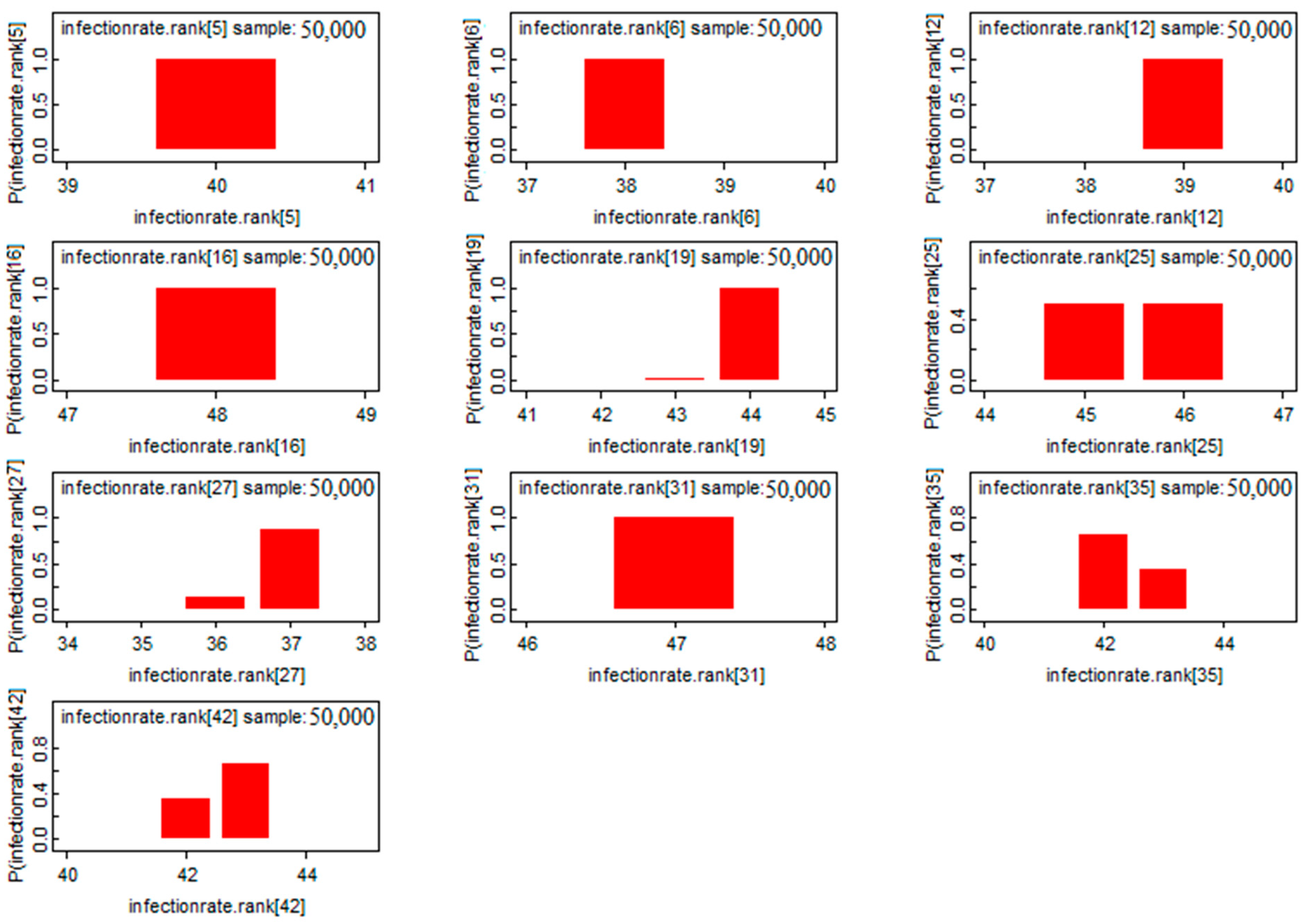 Ijerph 19 09586 g013