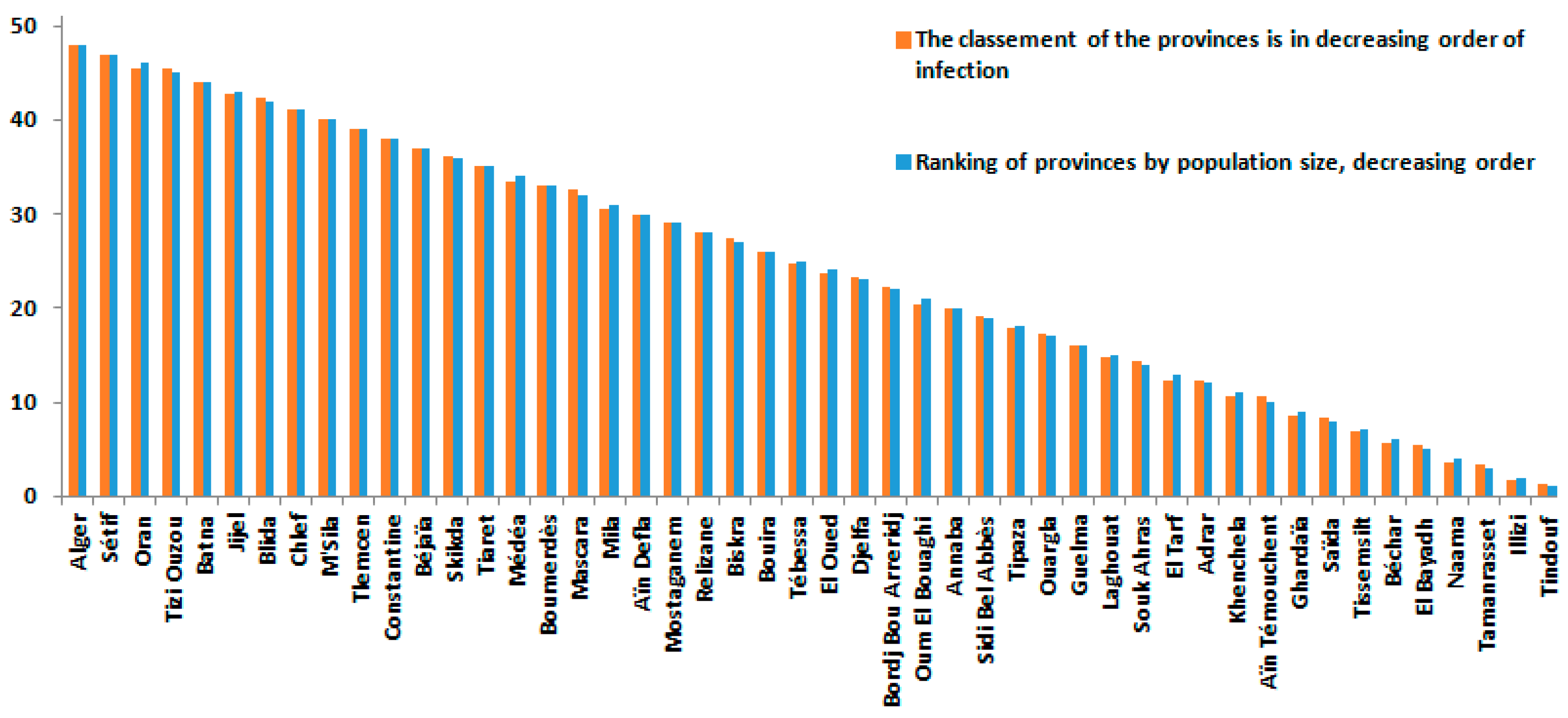 Ijerph 19 09586 g014