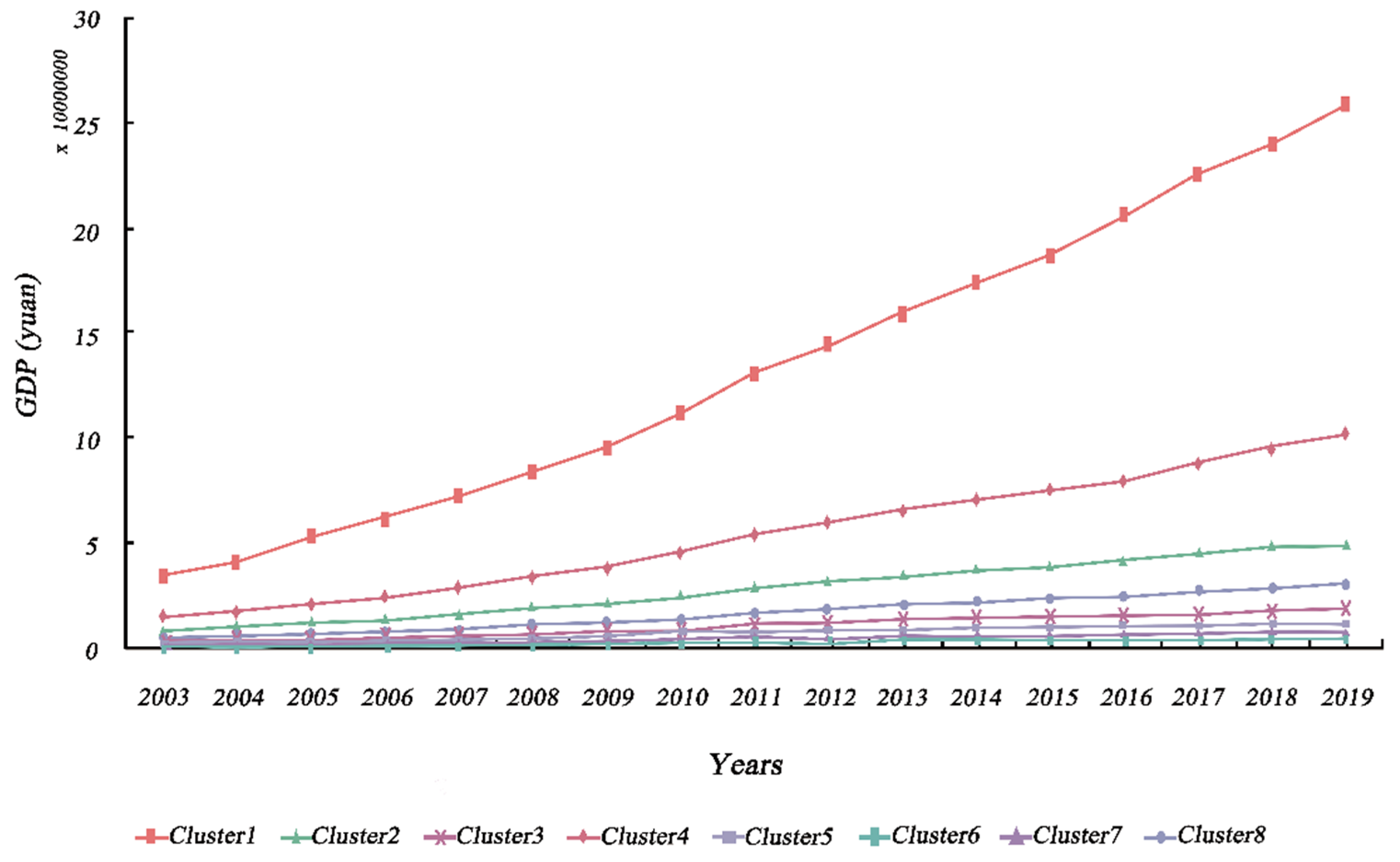 Ijerph 19 09596 g004