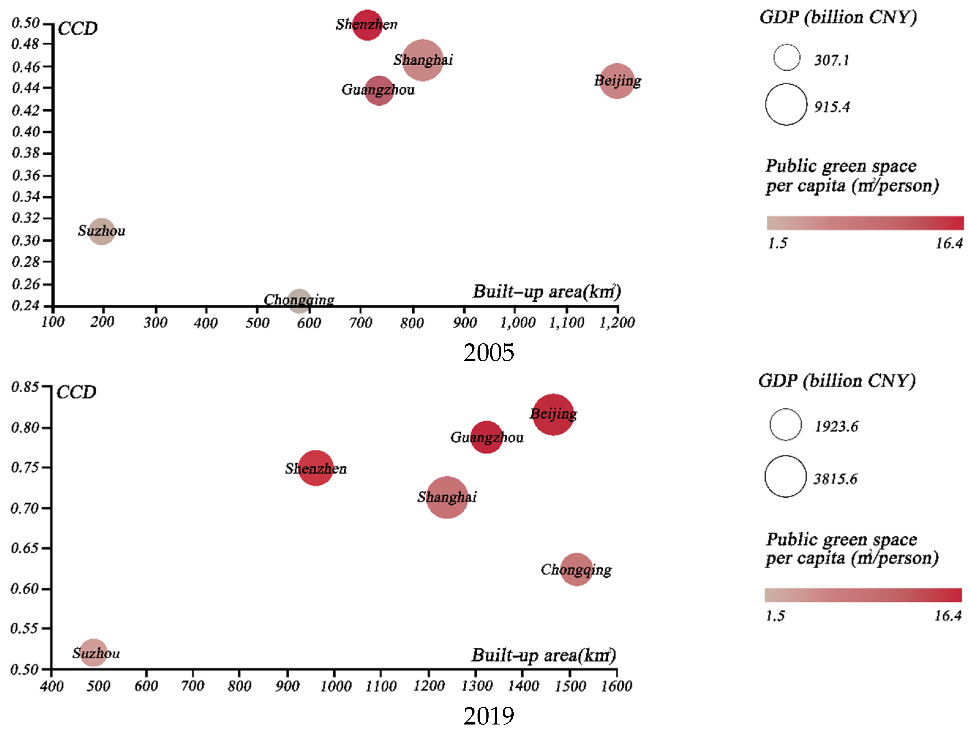 Ijerph 19 09596 g010