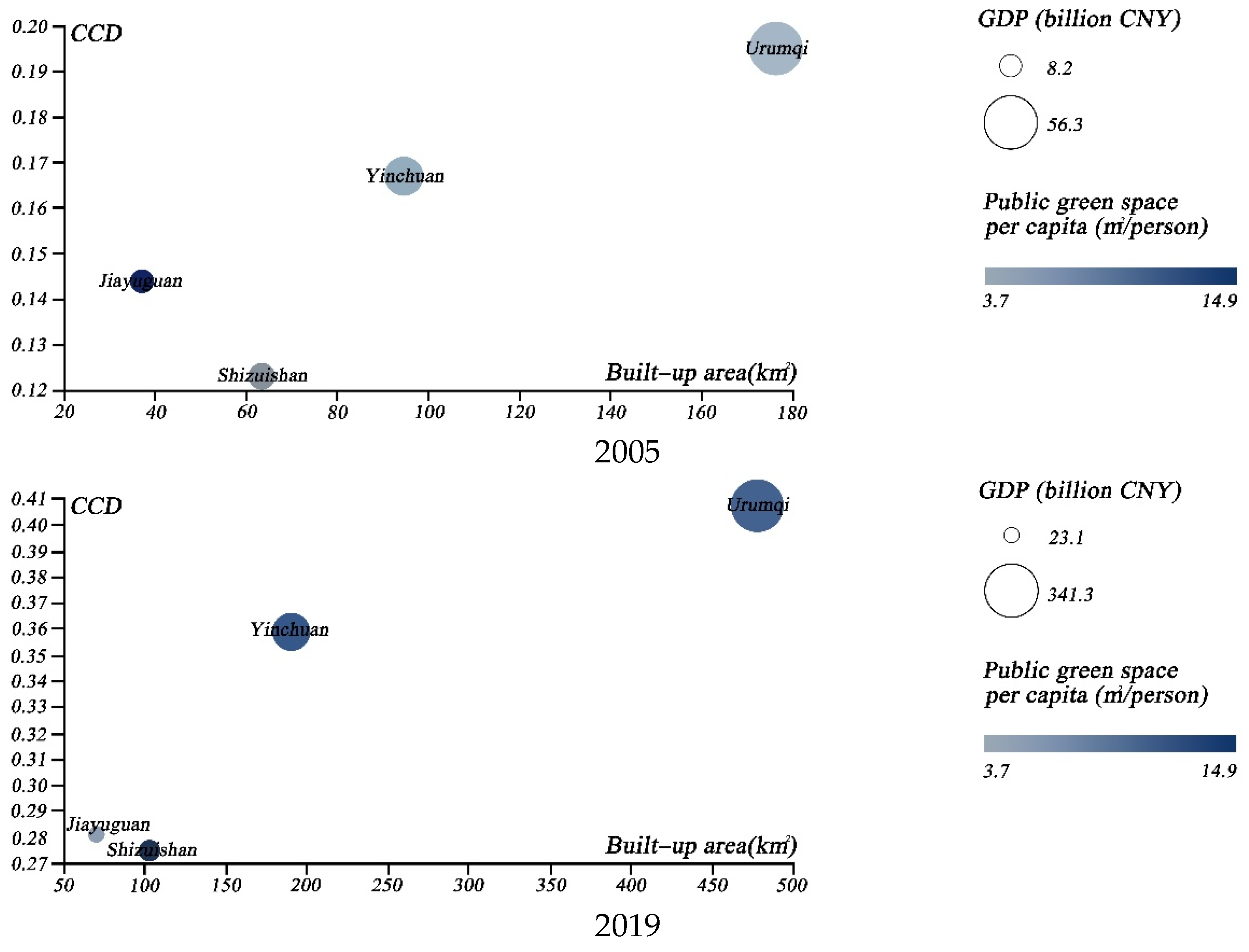 Ijerph 19 09596 g012