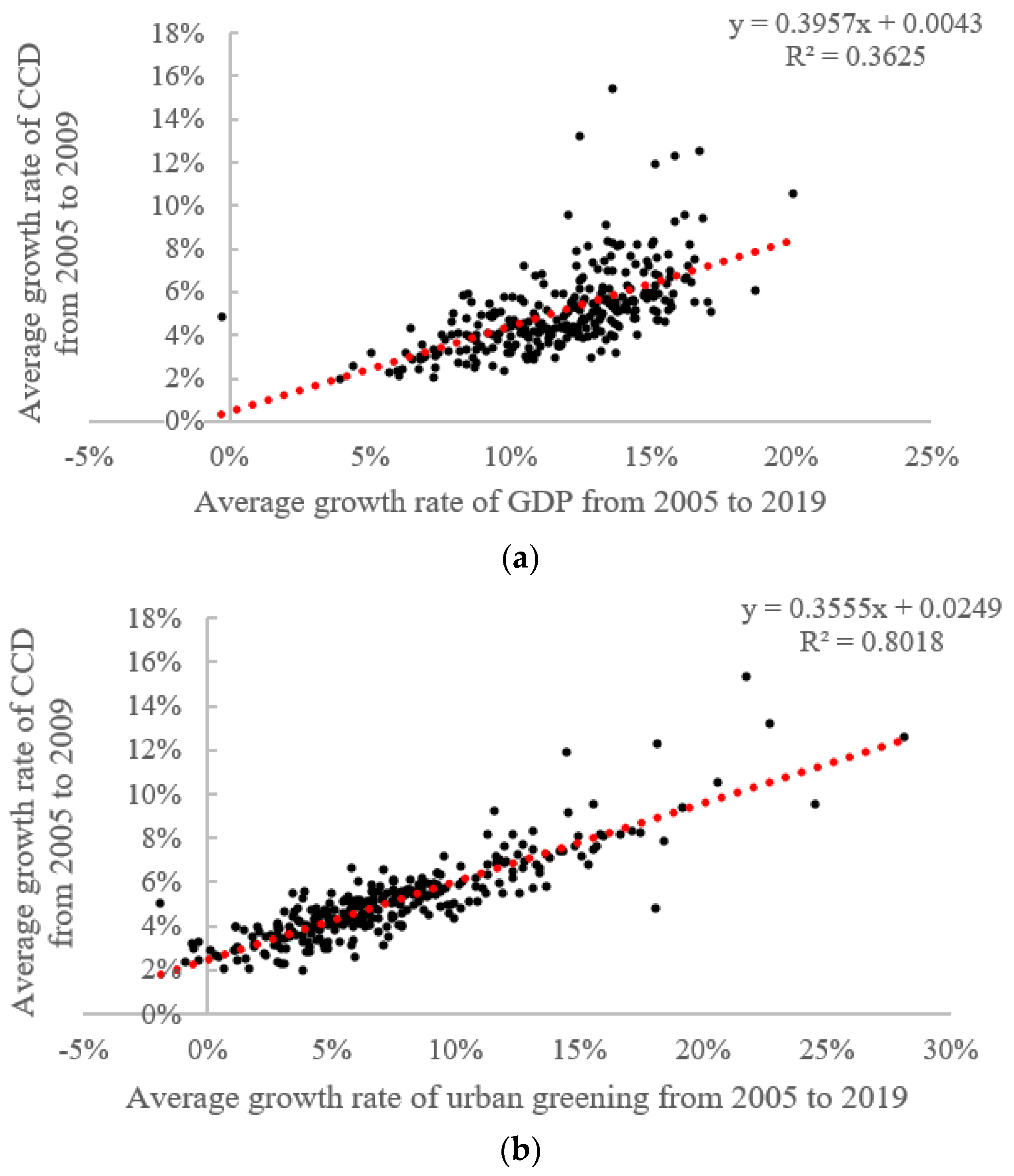 Ijerph 19 09596 g015
