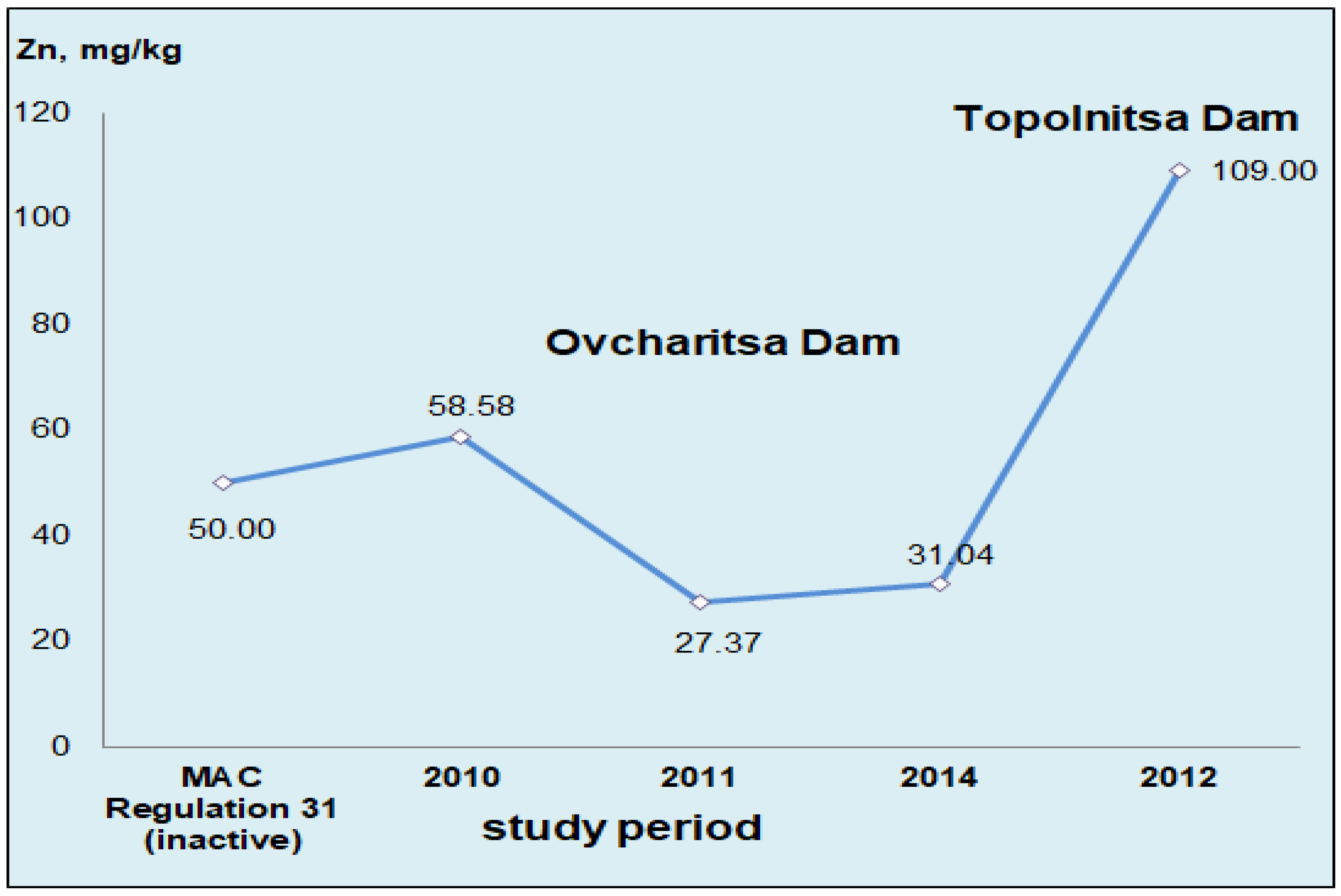 Ijerph 19 09600 g002 Ijerph 19 09600 g002