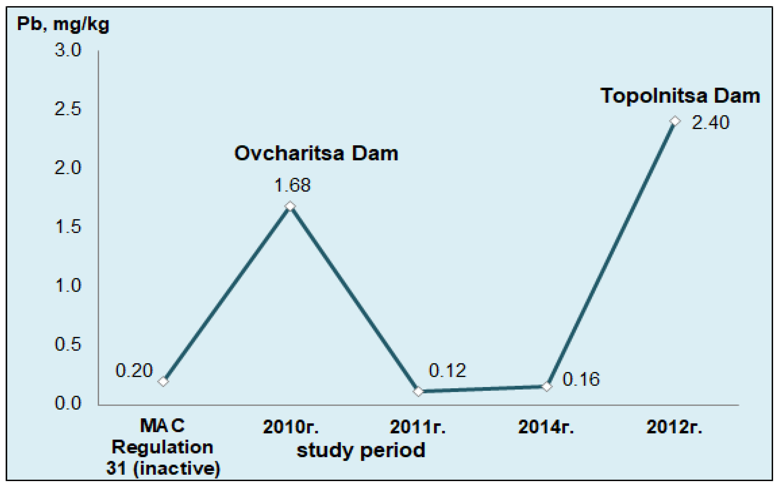 Ijerph 19 09600 g003 Ijerph 19 09600 g003