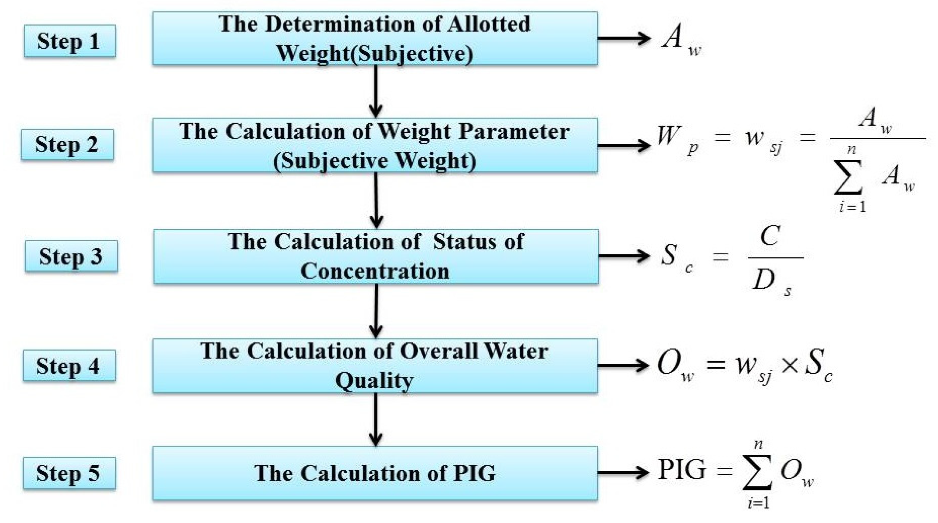 Ijerph 19 09603 g003