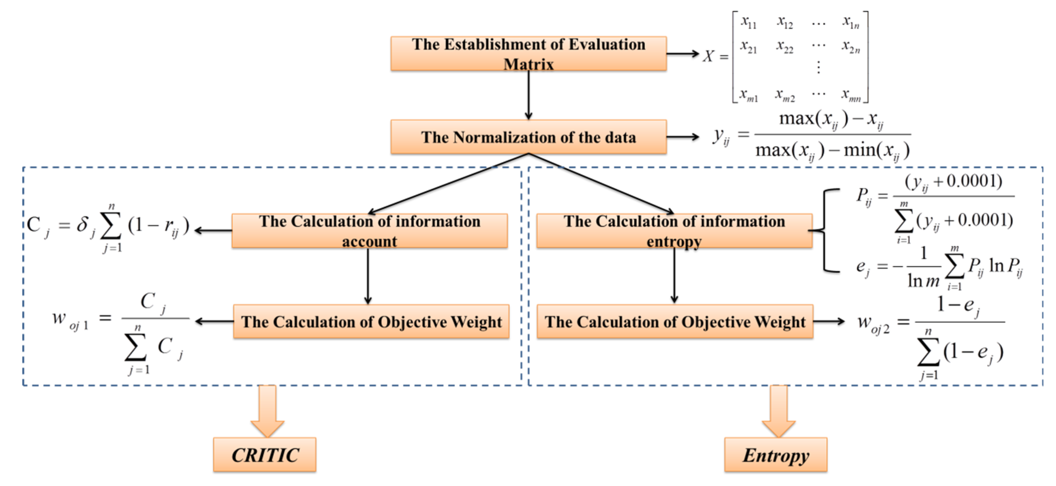 Ijerph 19 09603 g004