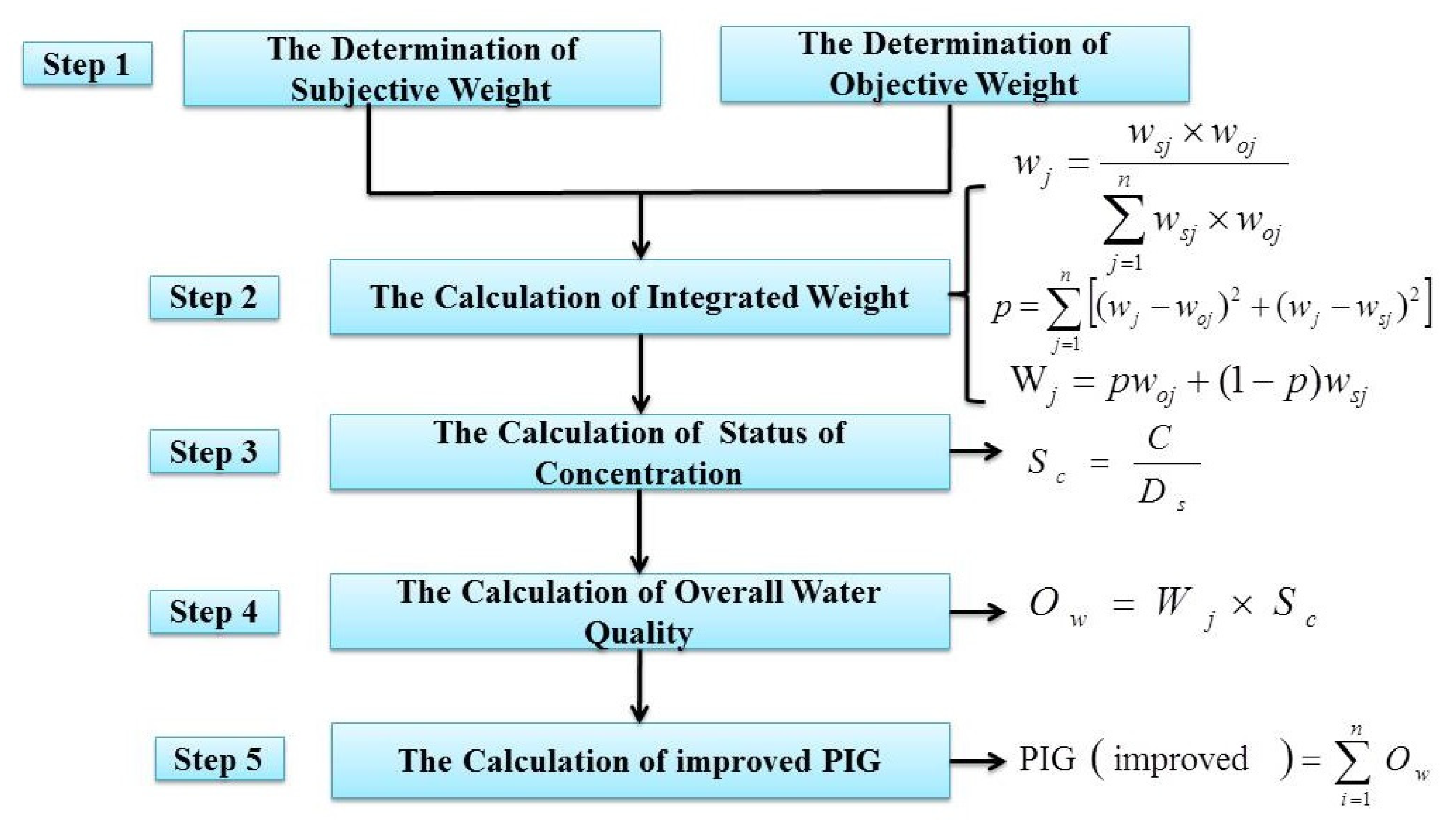 Ijerph 19 09603 g005