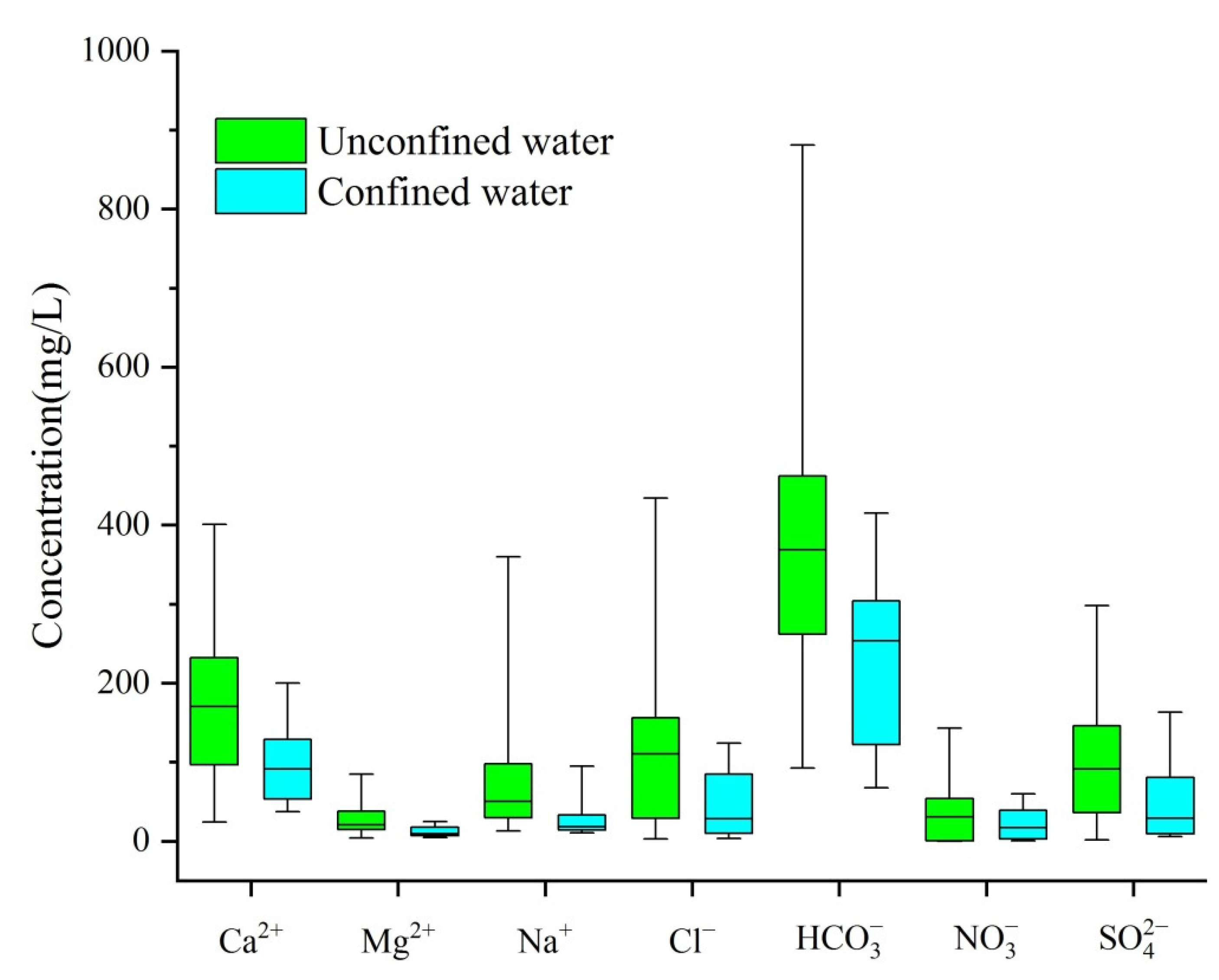 Ijerph 19 09603 g006