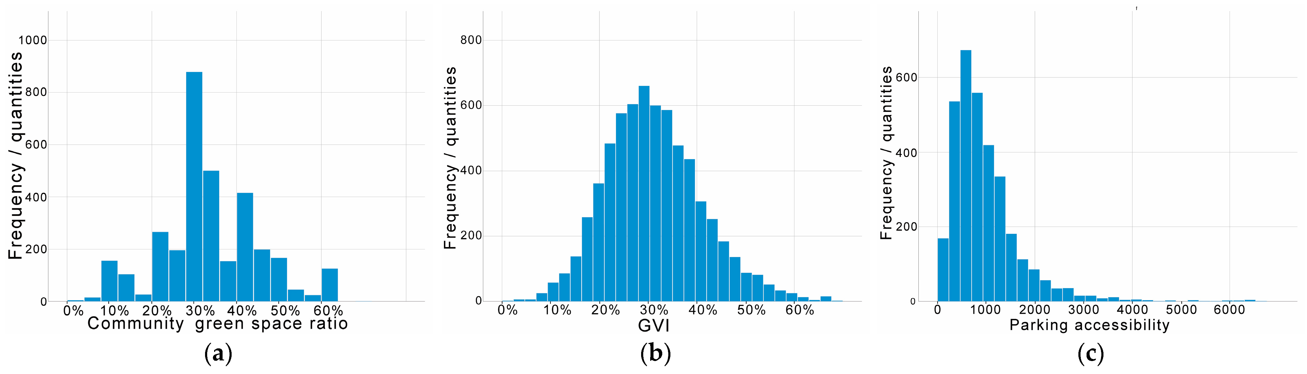 Ijerph 19 09611 g005