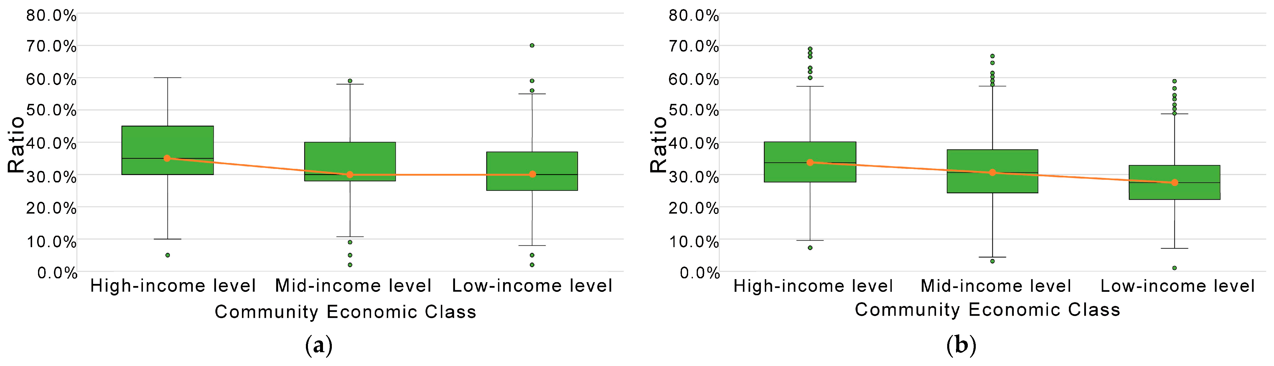 Ijerph 19 09611 g010a