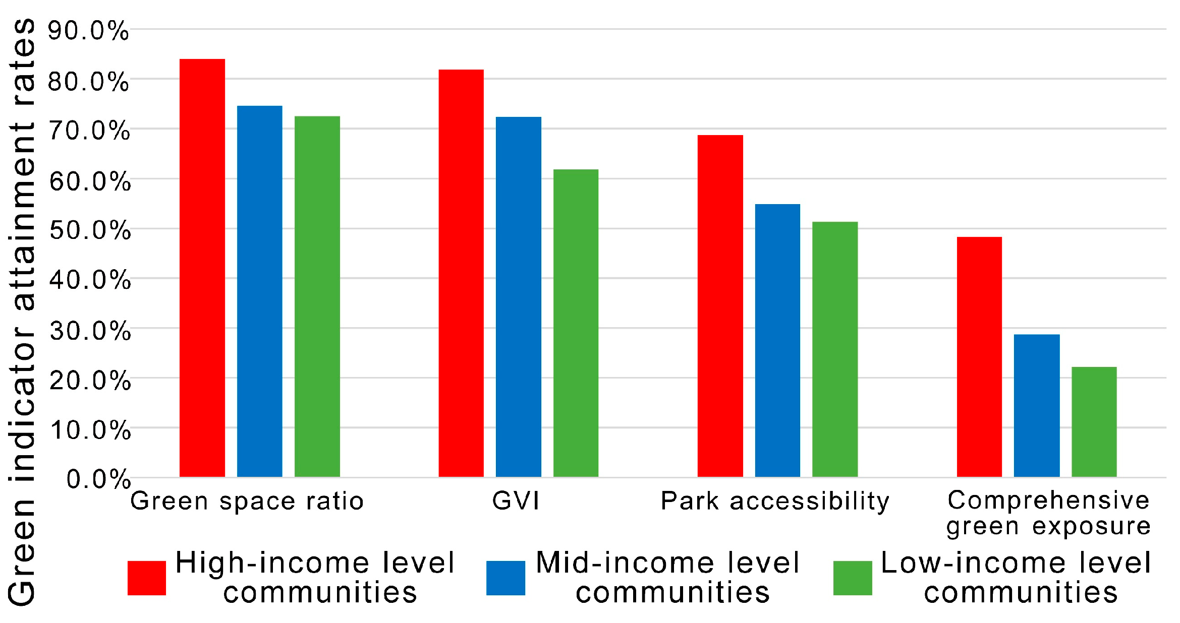 Ijerph 19 09611 g011