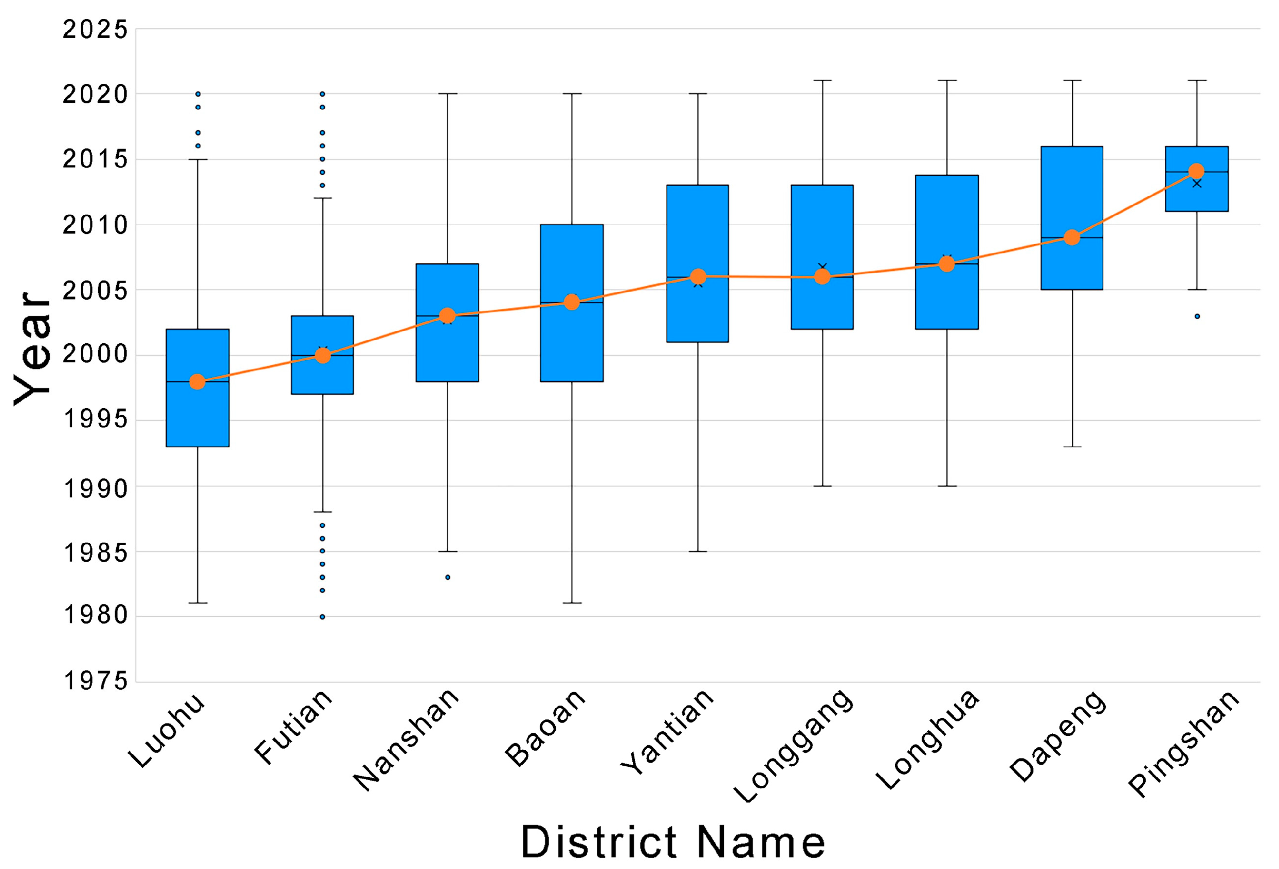 Ijerph 19 09611 g013