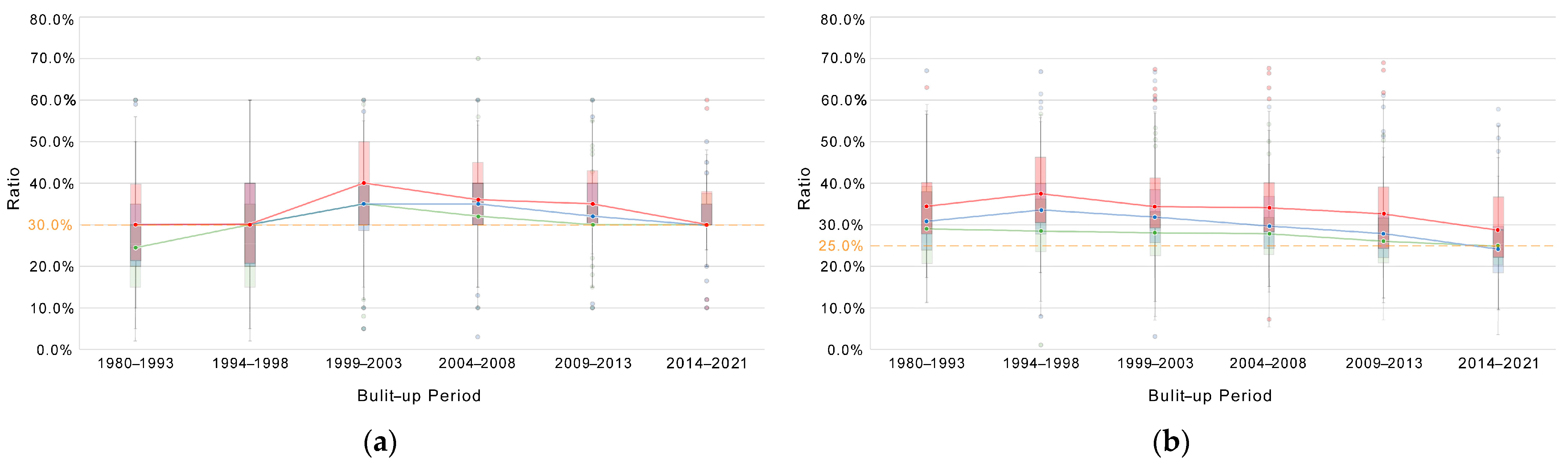 Ijerph 19 09611 g016a