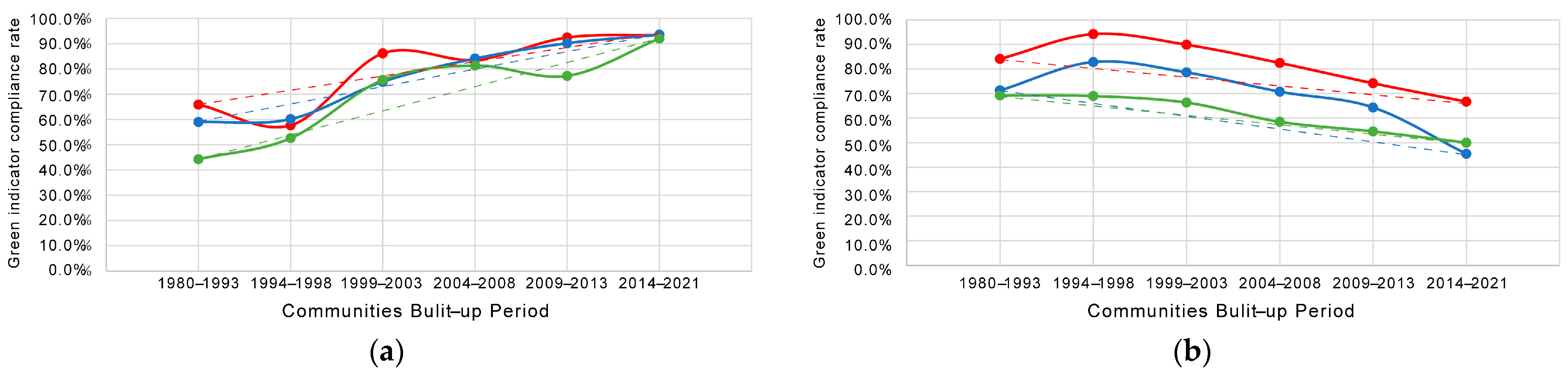 Ijerph 19 09611 g017a