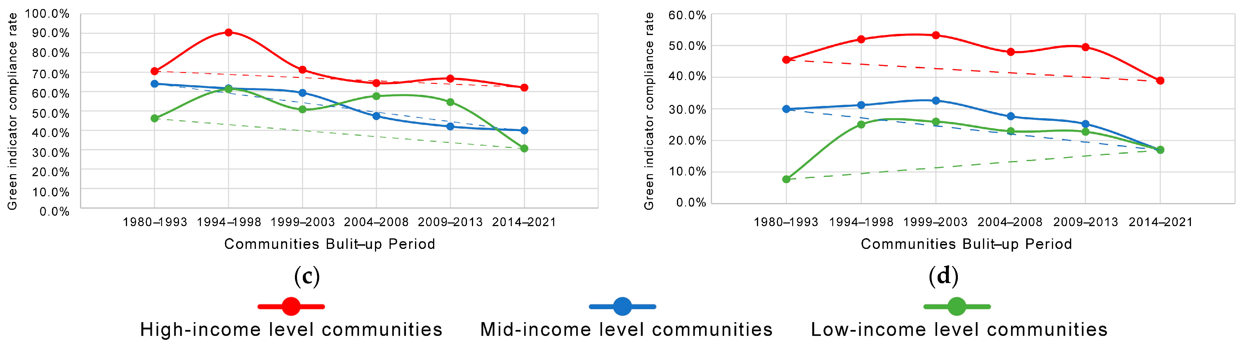 Ijerph 19 09611 g017b