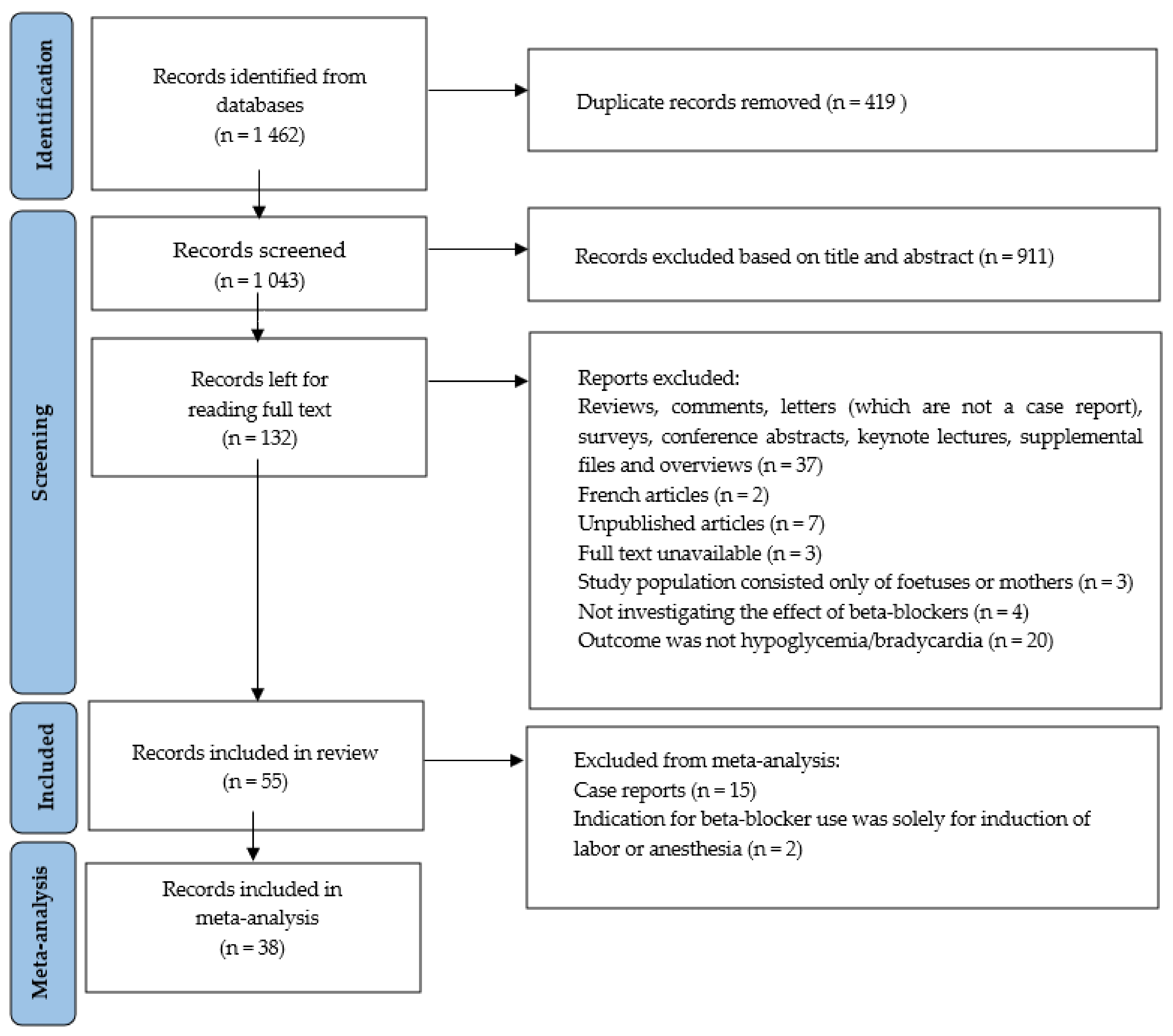 Ijerph 19 09616 g001