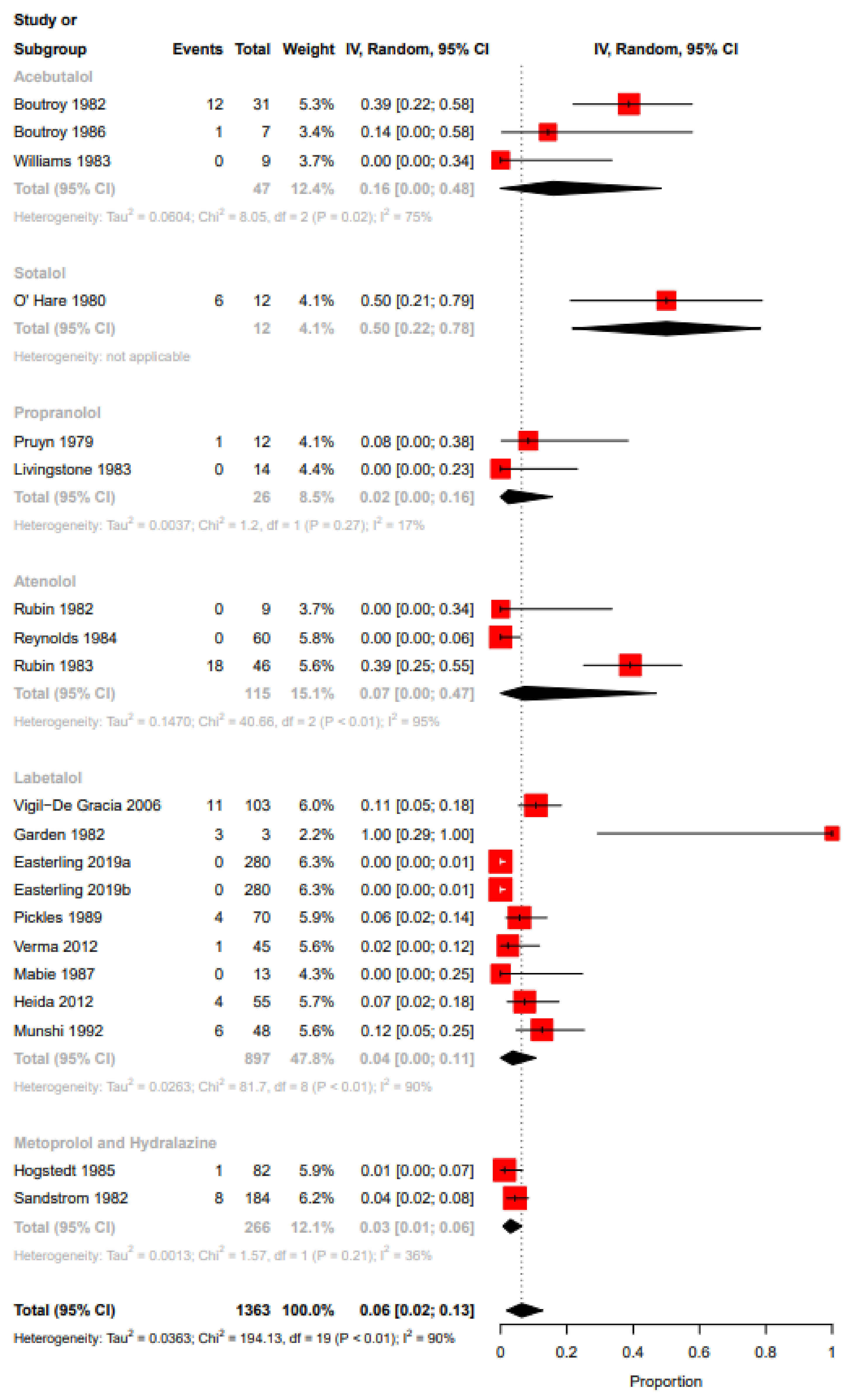 Ijerph 19 09616 g005