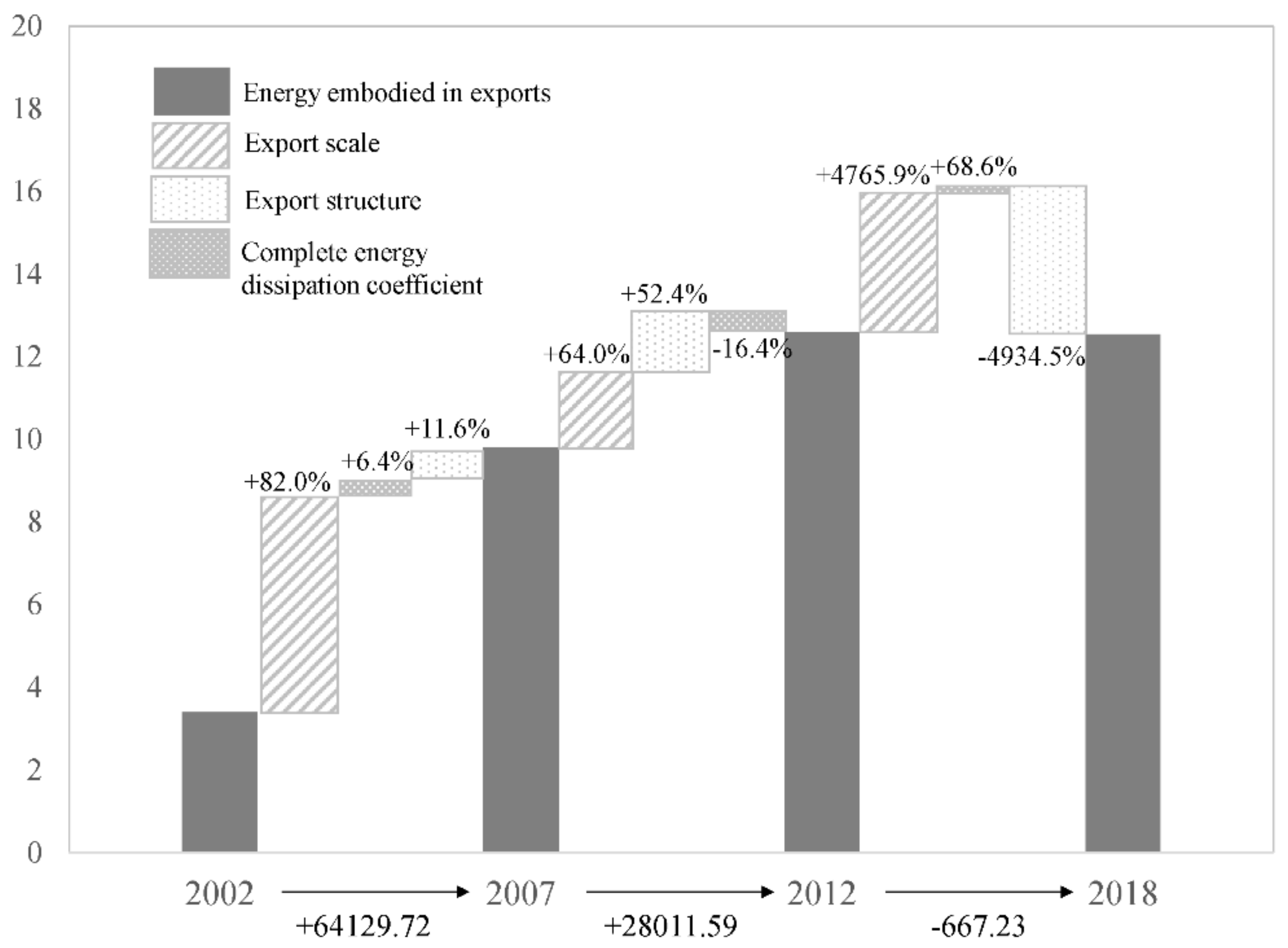 Ijerph 19 09625 g002