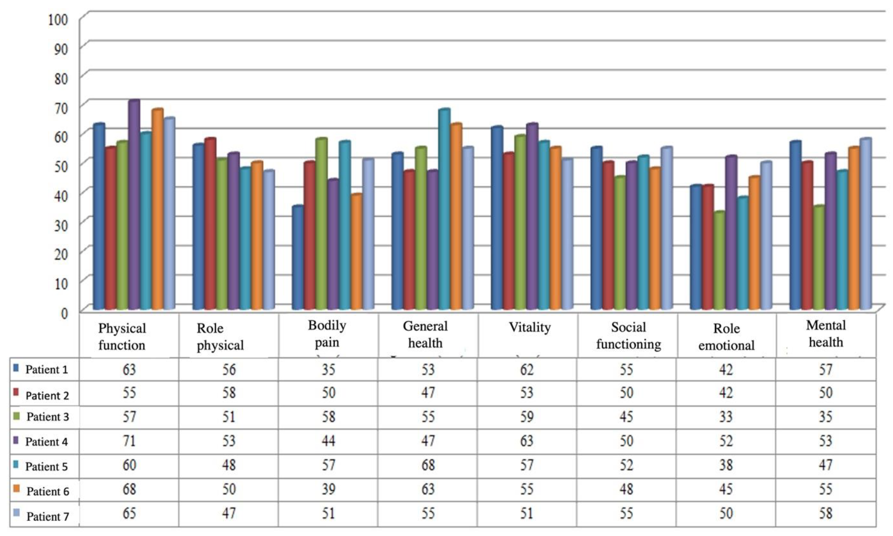 Ijerph 19 09628 g003