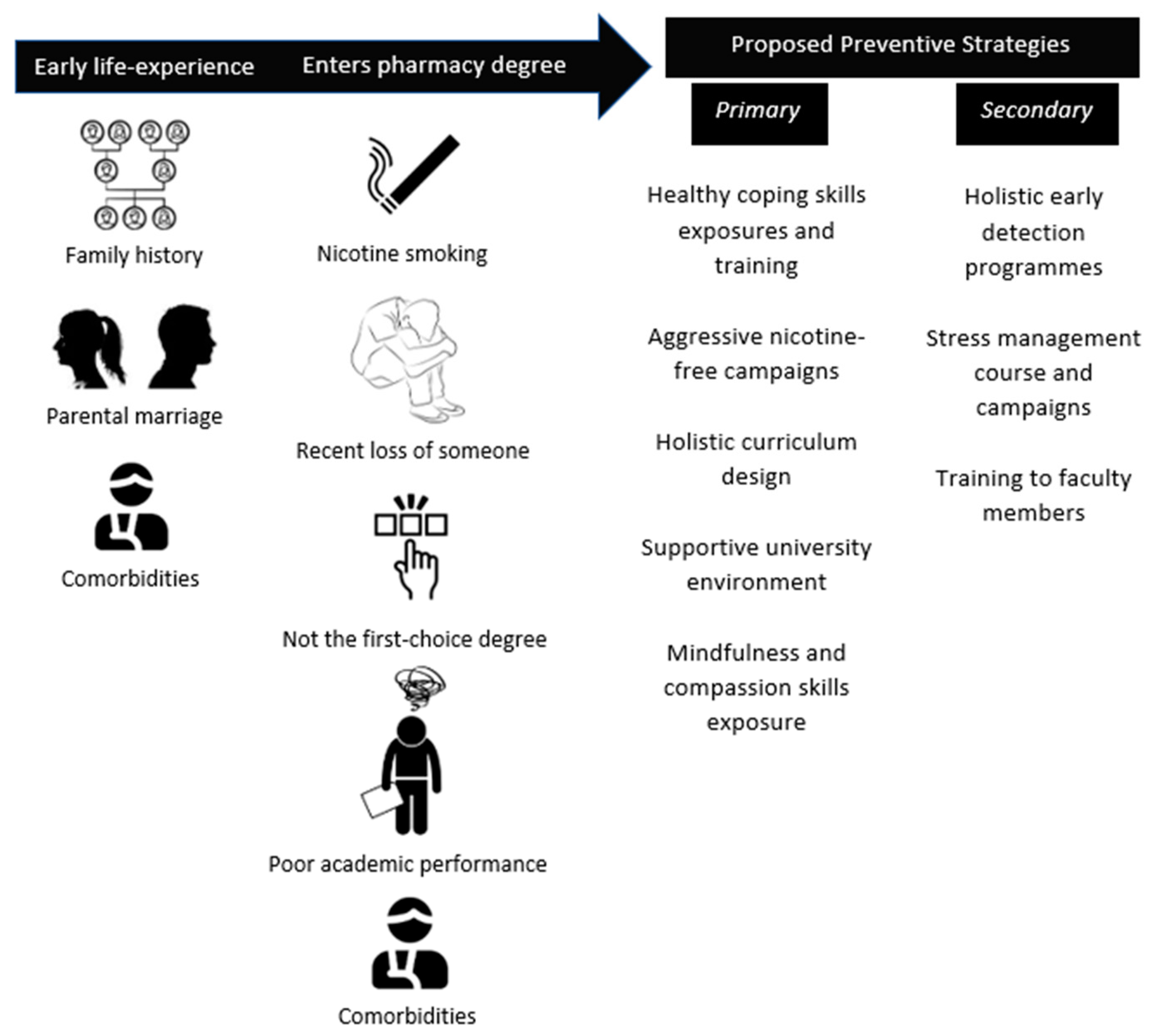 Ijerph 19 09629 g001
