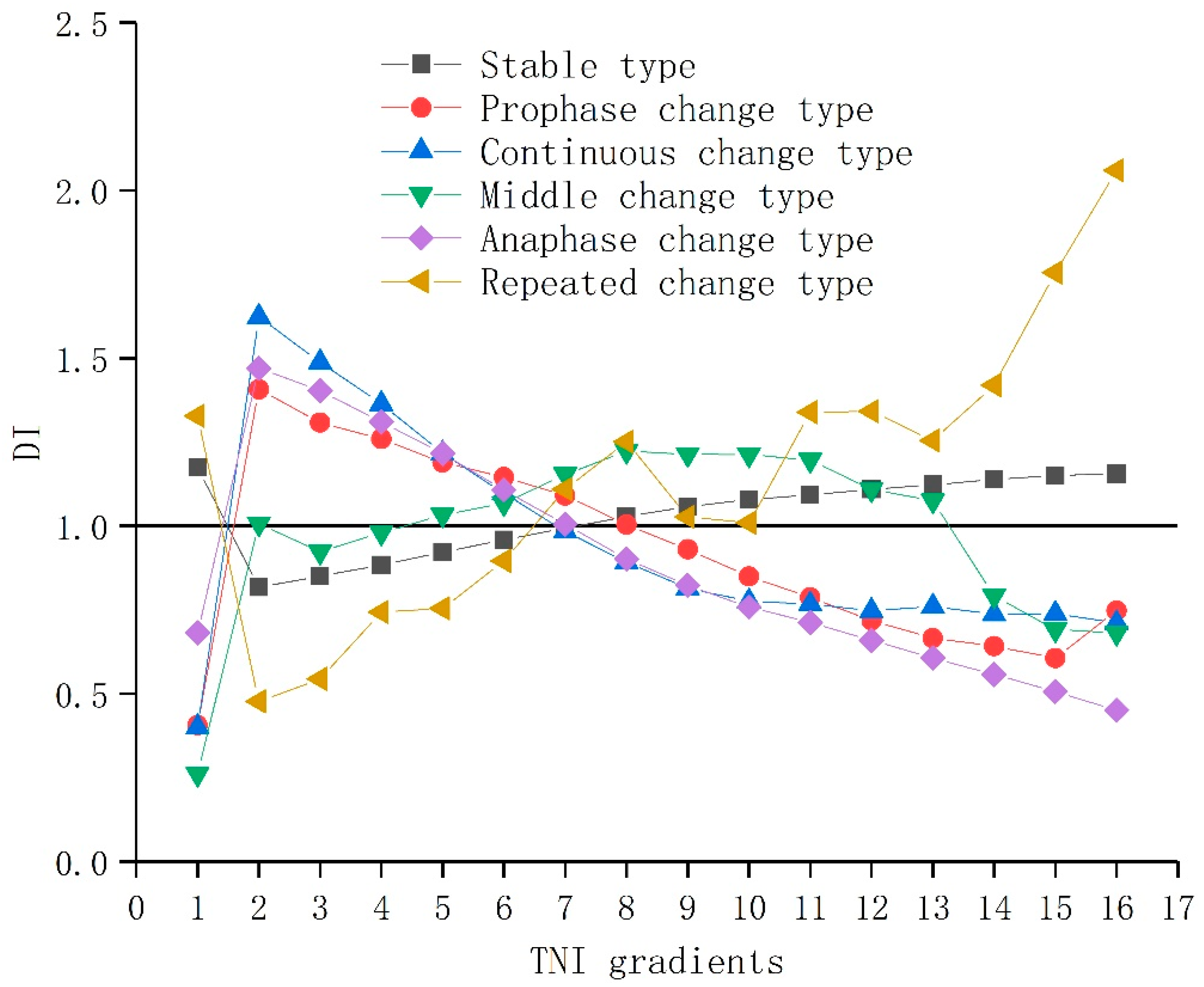 Ijerph 19 09634 g007