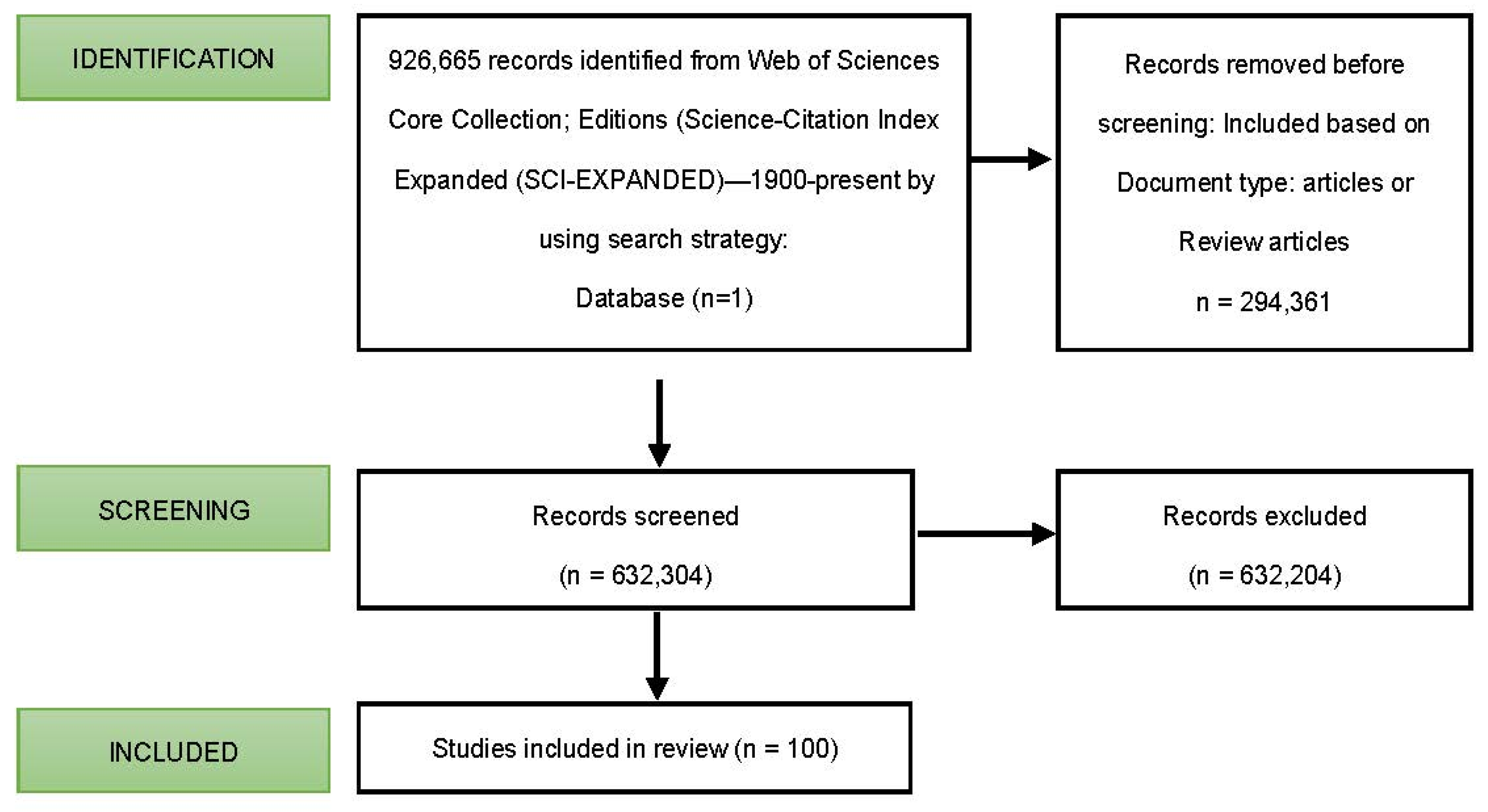 Ijerph 19 09645 g001