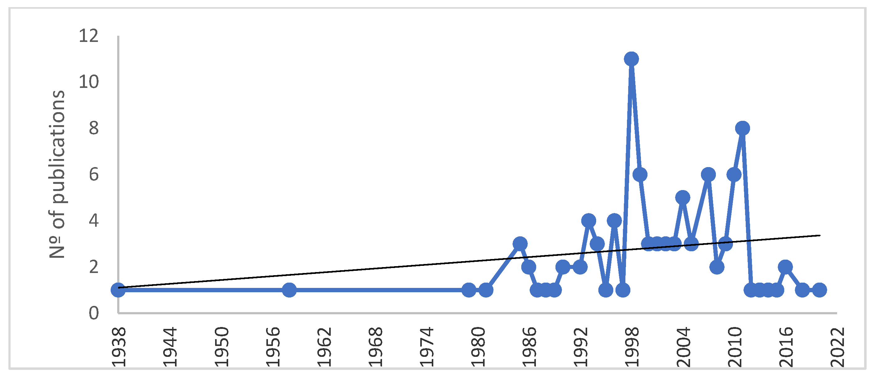 Ijerph 19 09645 g002