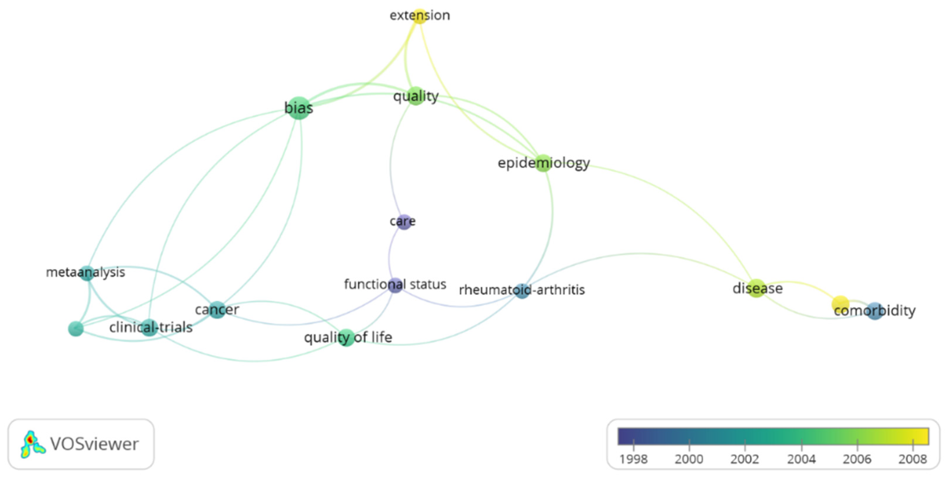 Ijerph 19 09645 g003