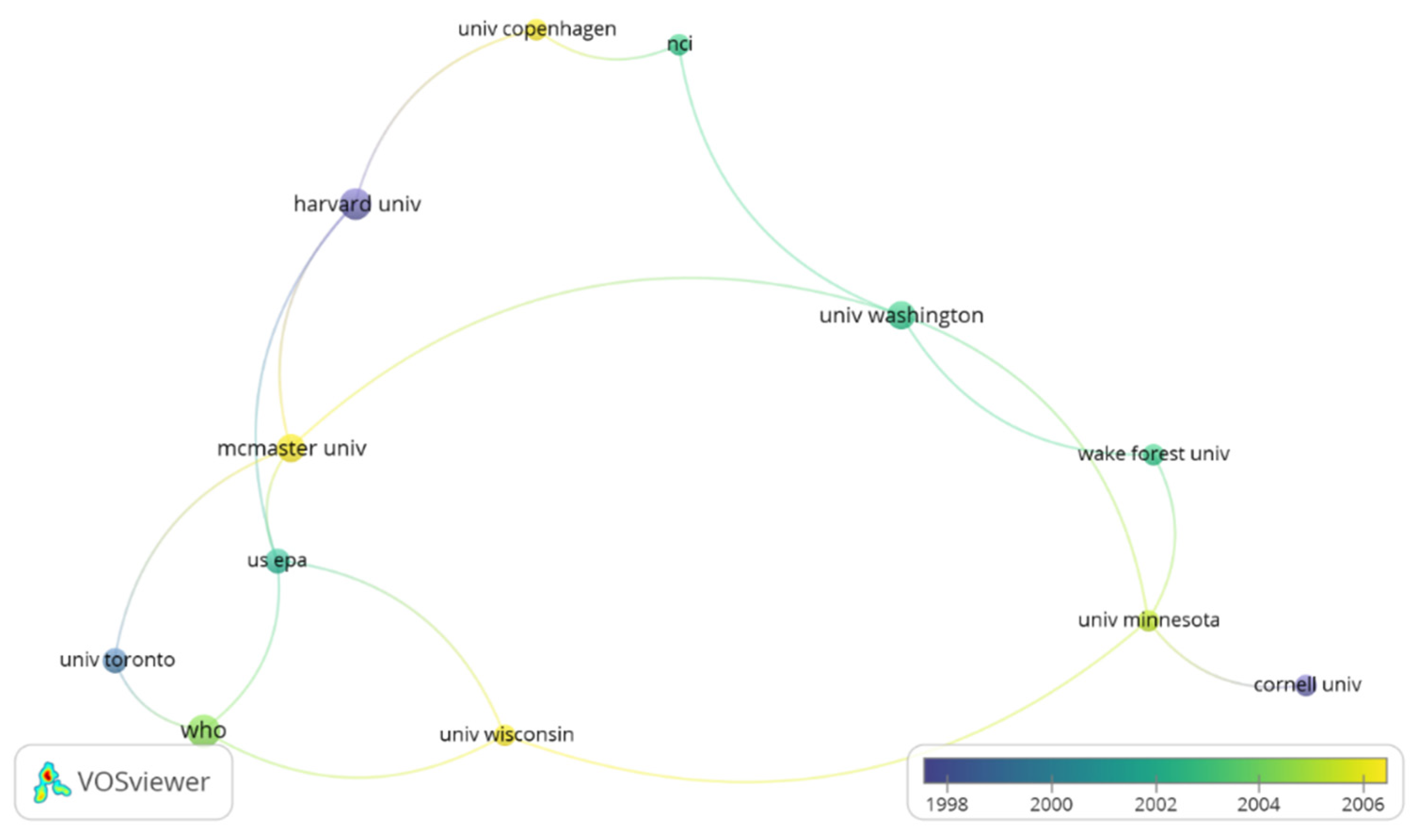 Ijerph 19 09645 g007