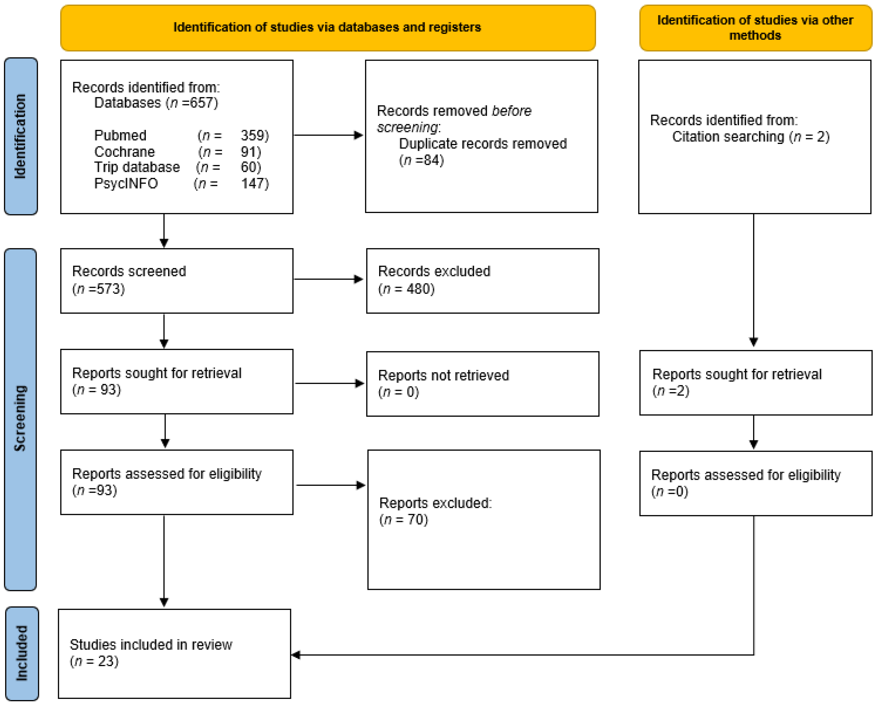 Ijerph 19 09646 g001