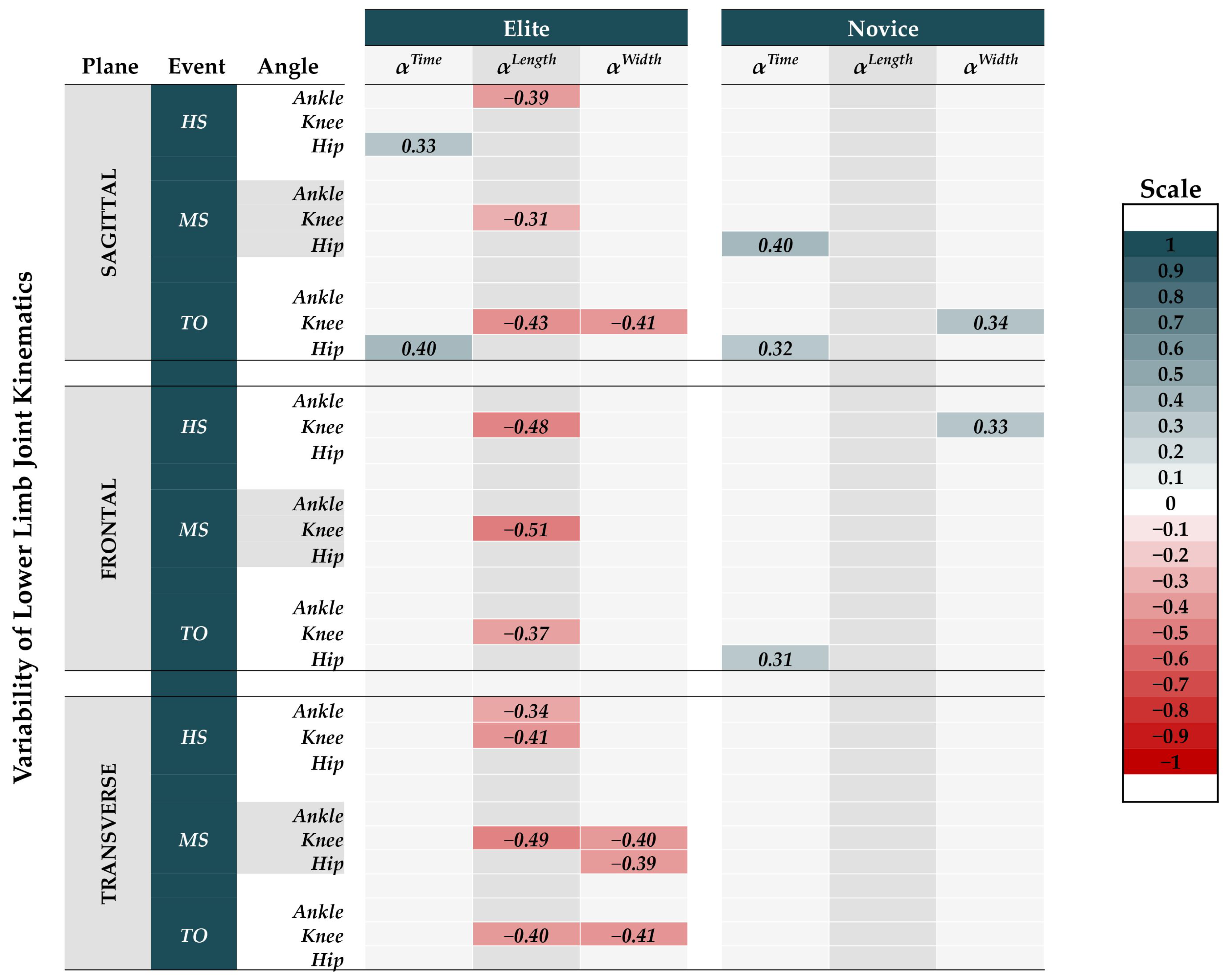 Ijerph 19 09656 g005 Ijerph 19 09656 g005