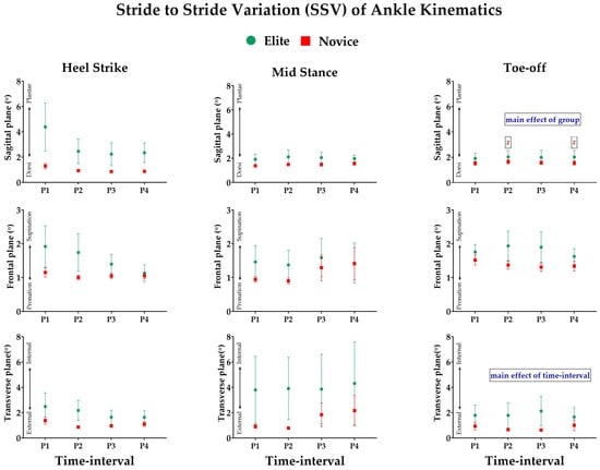 Ijerph 19 09656 g0a5