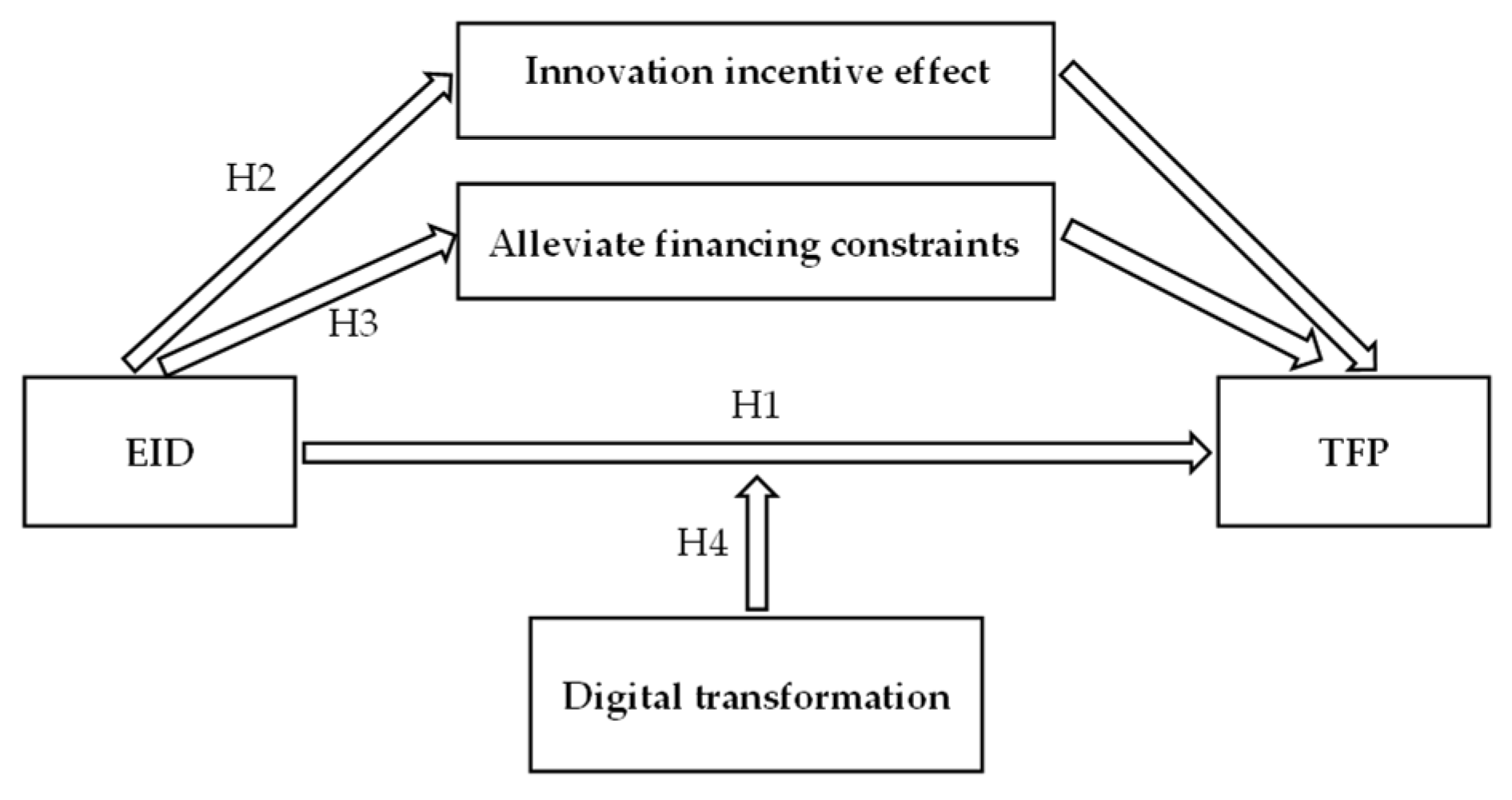 Ijerph 19 09657 g001