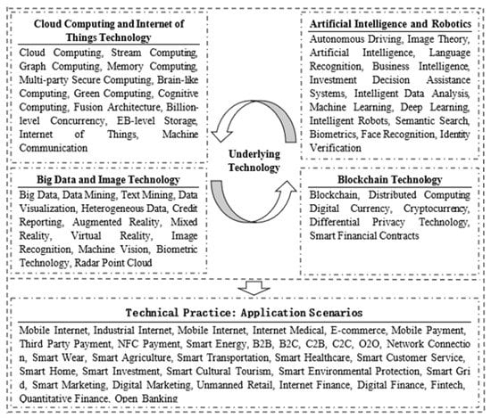 Ijerph 19 09657 g0a1 550