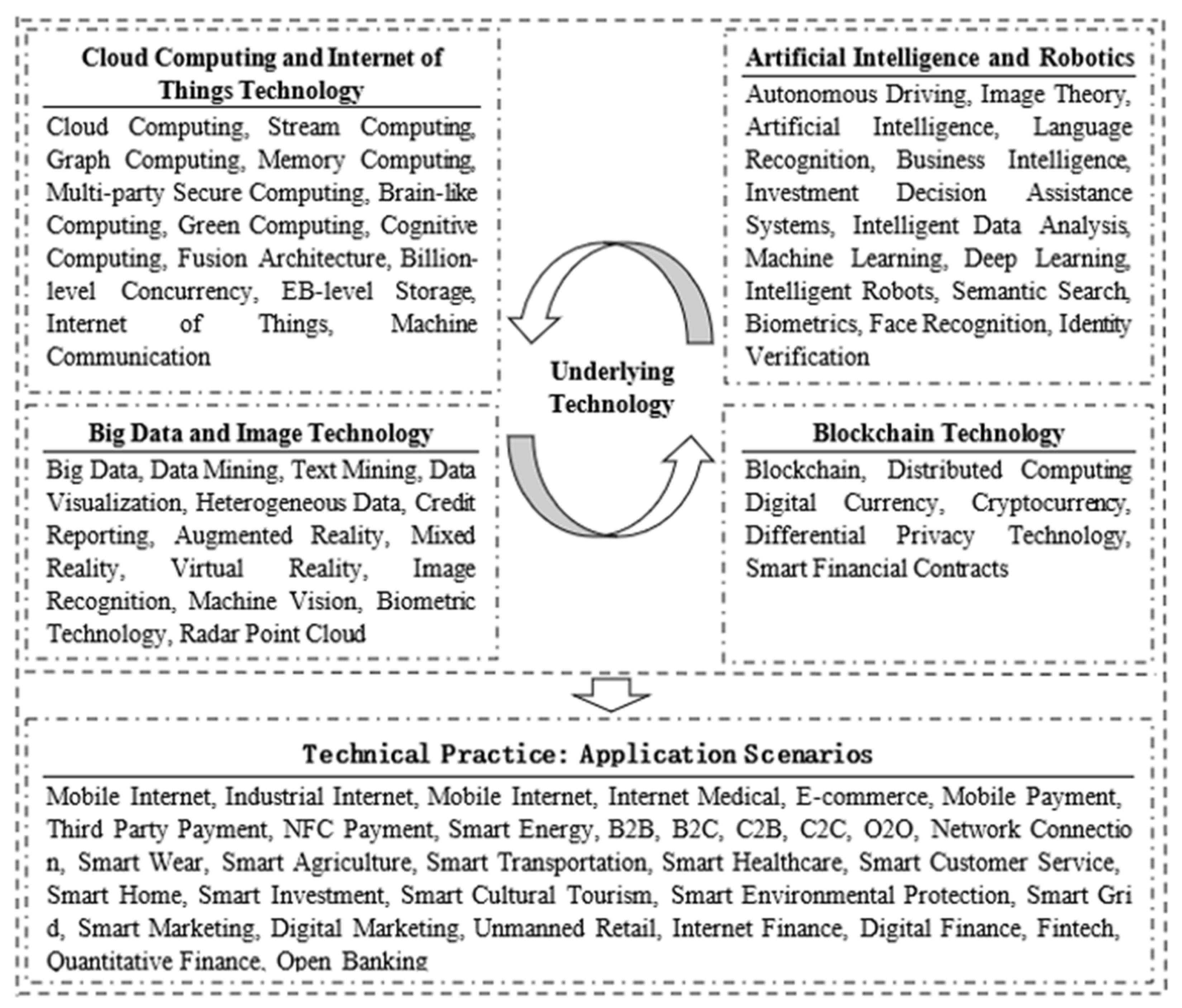 Ijerph 19 09657 g0a1