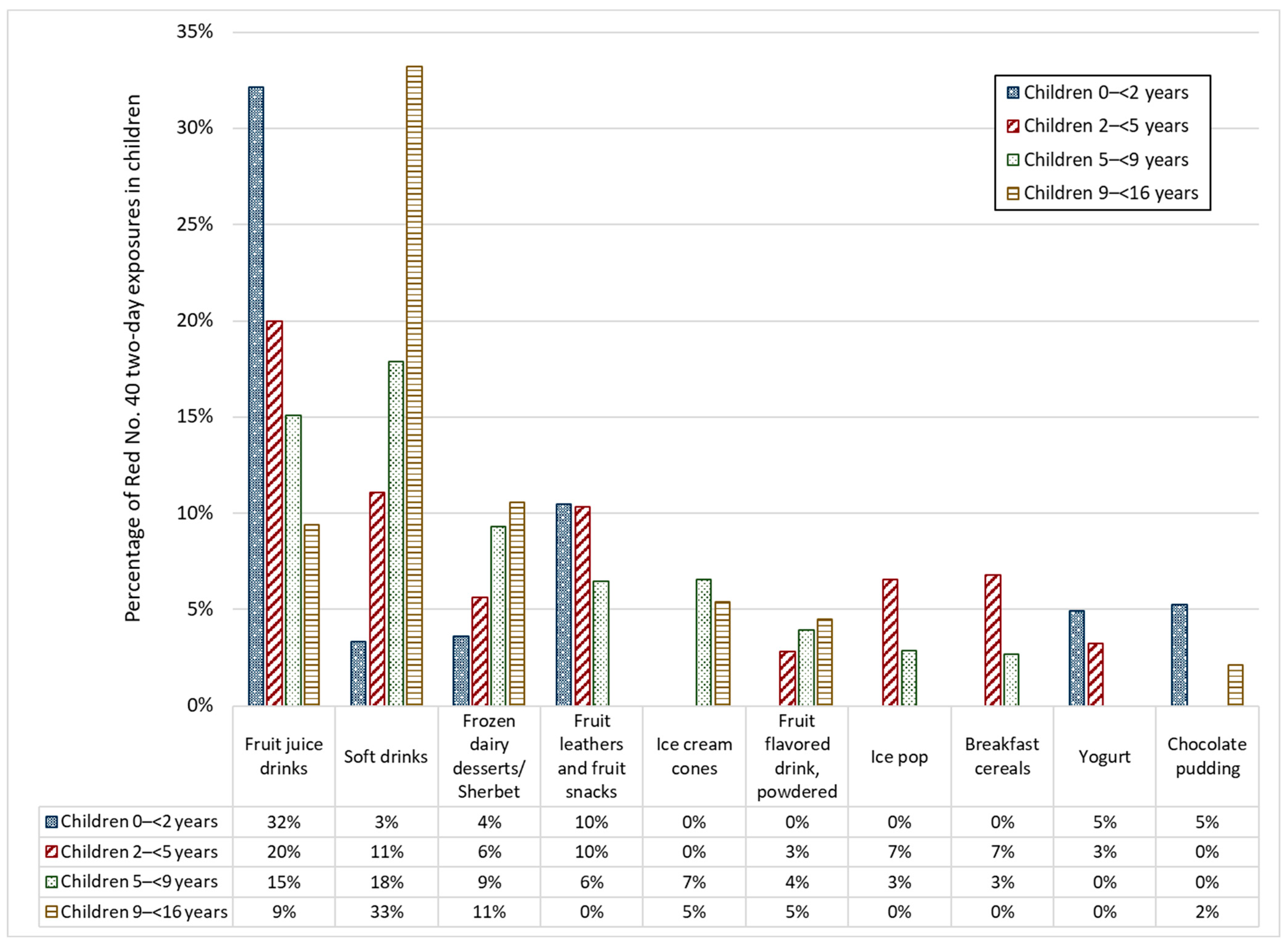 Ijerph 19 09661 g001