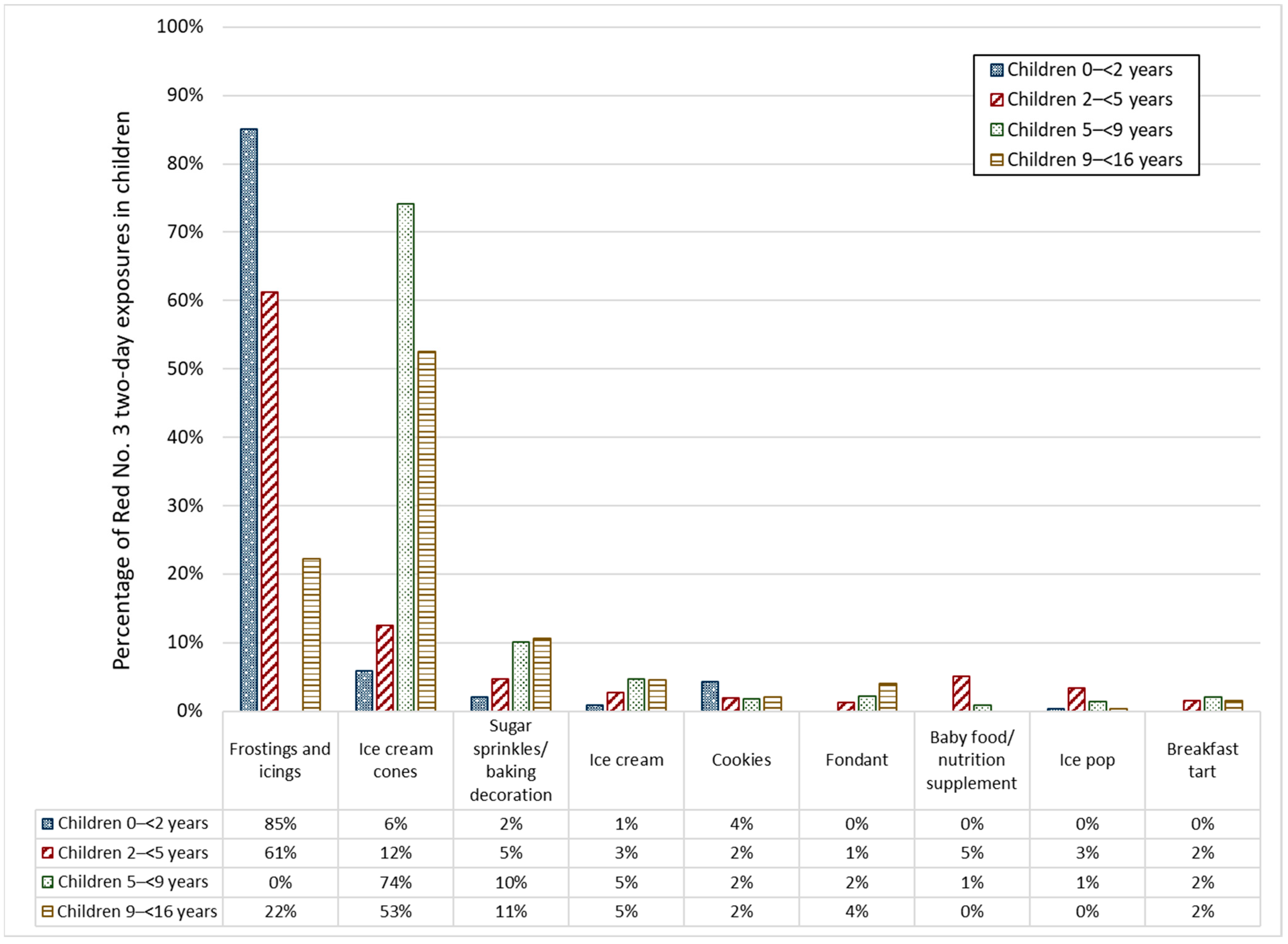 Ijerph 19 09661 g002
