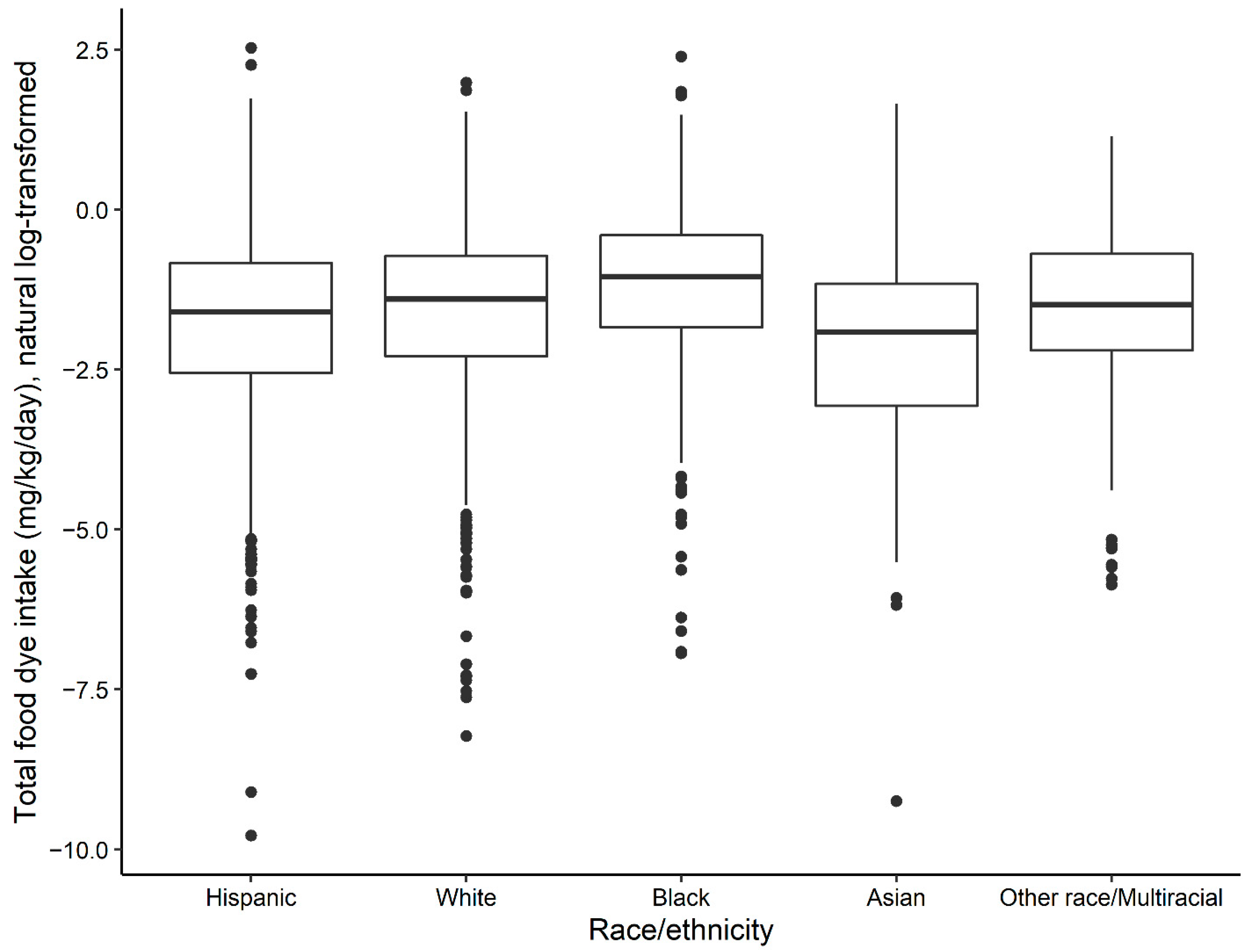 Ijerph 19 09661 g003