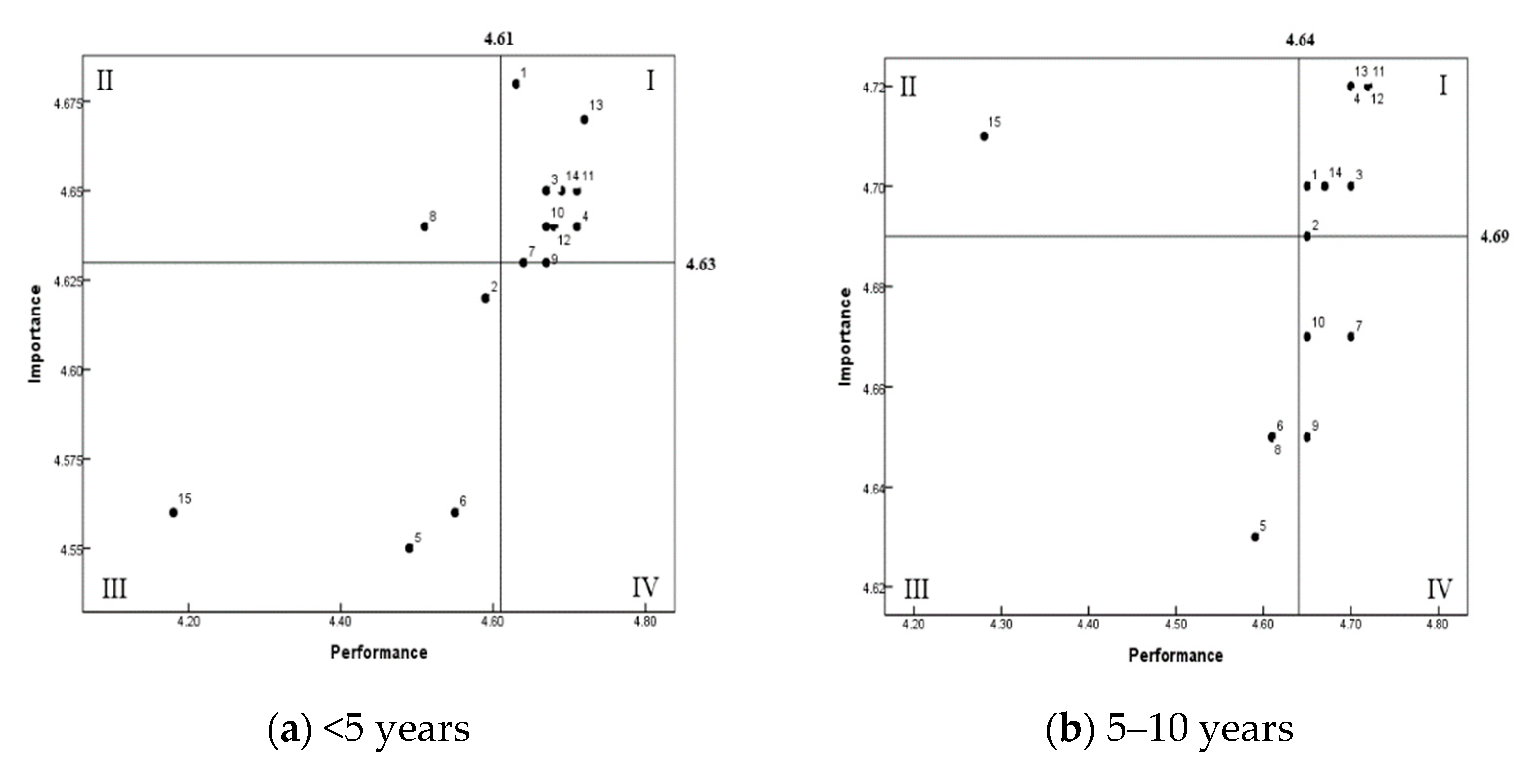 Ijerph 19 09668 g002a