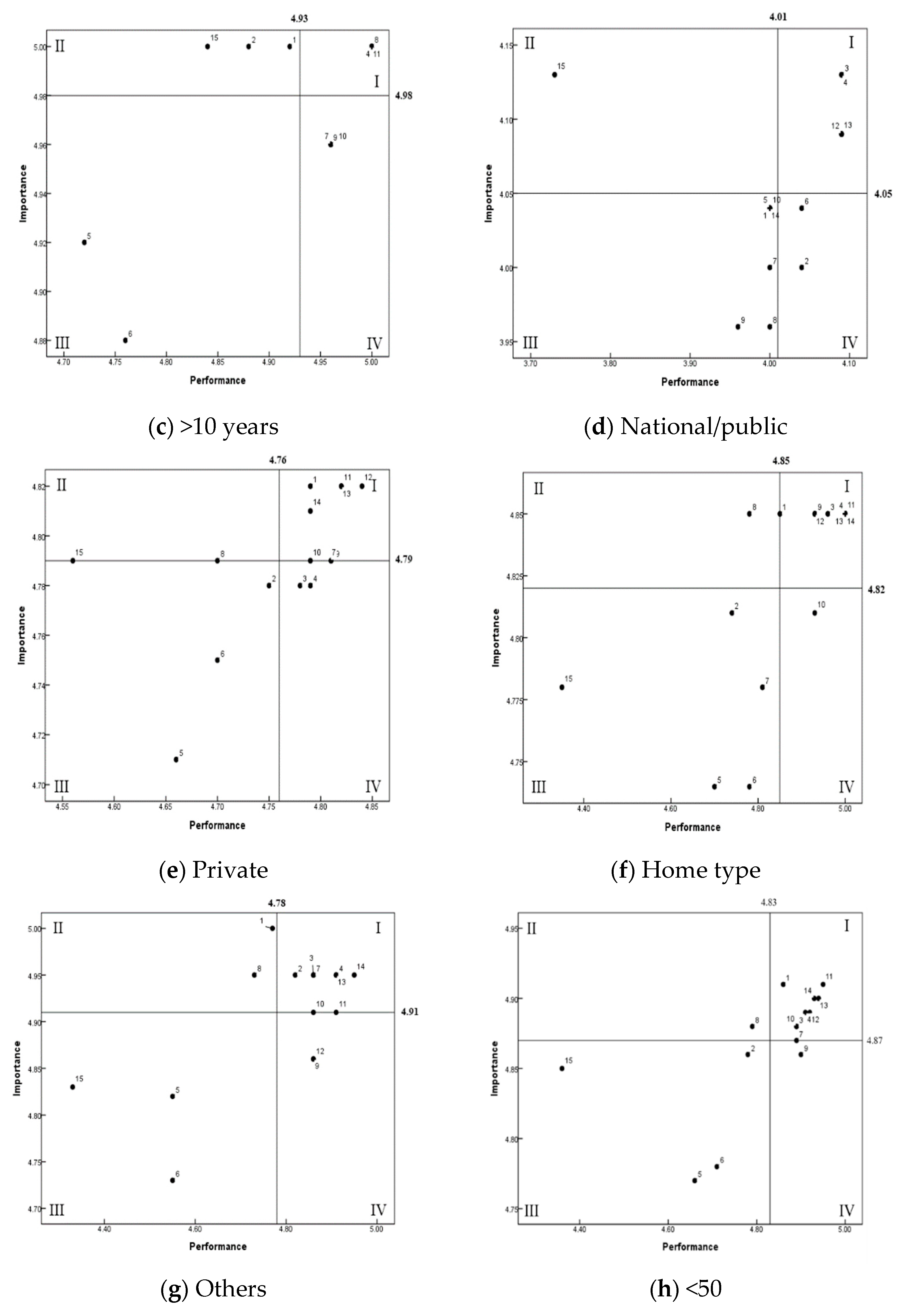 Ijerph 19 09668 g002b