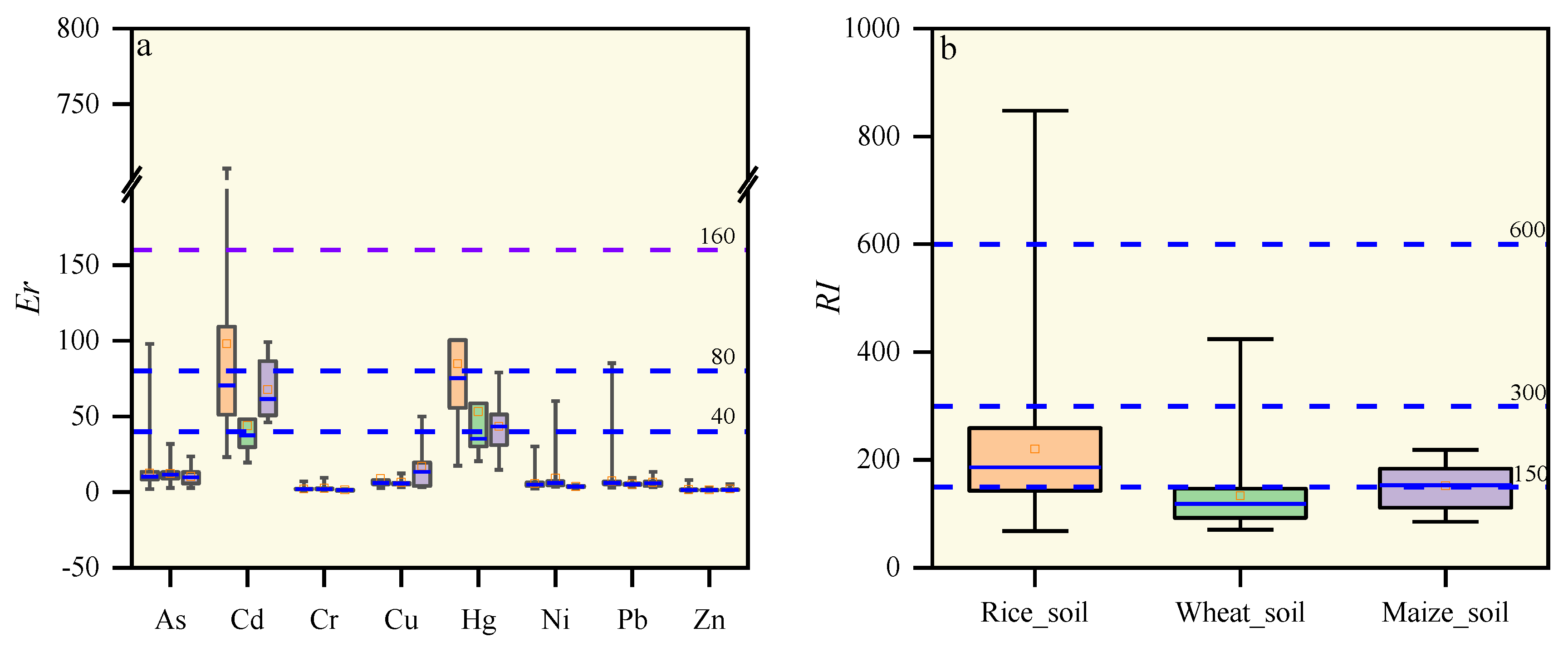 Ijerph 19 09669 g003