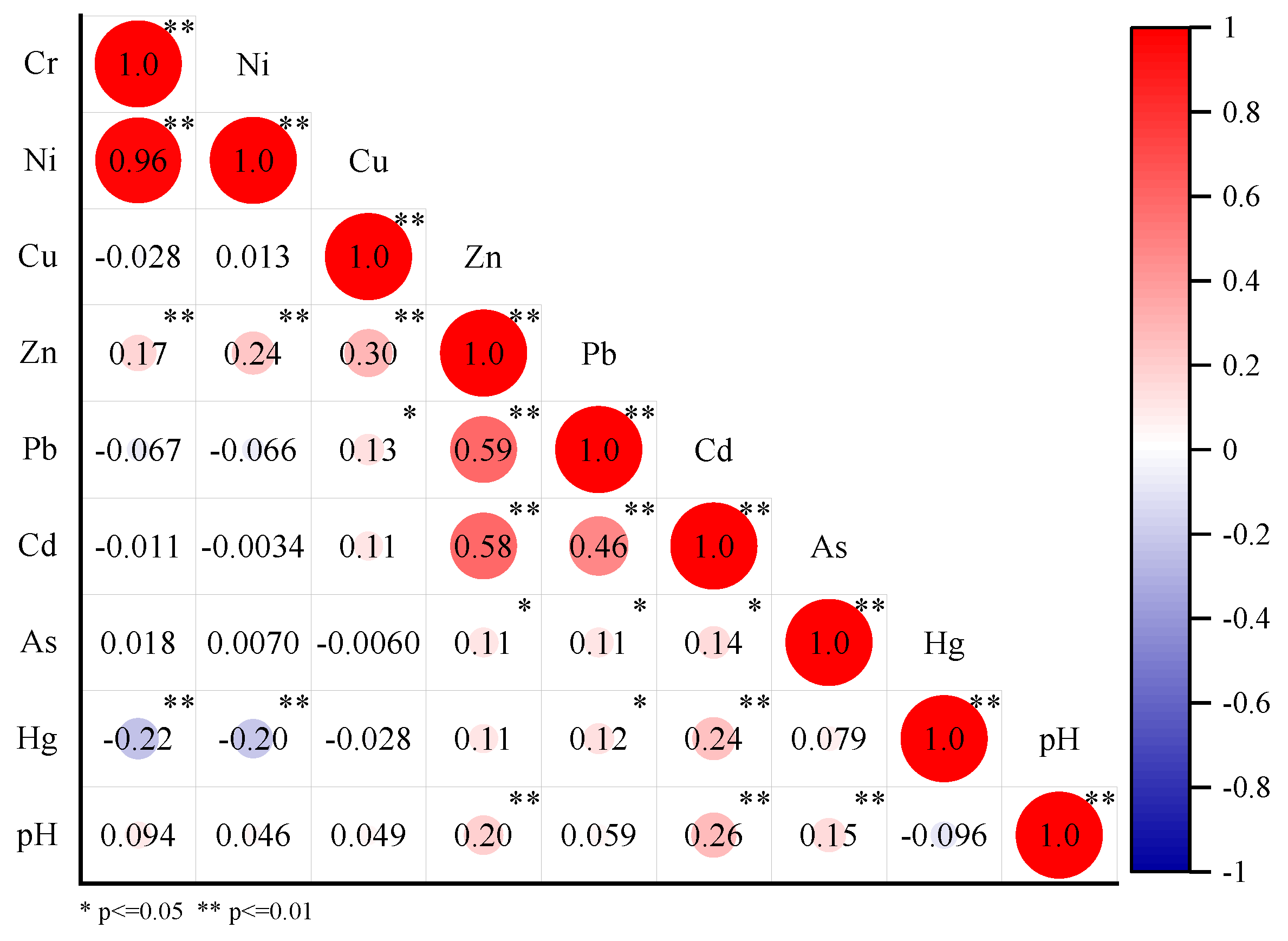 Ijerph 19 09669 g004