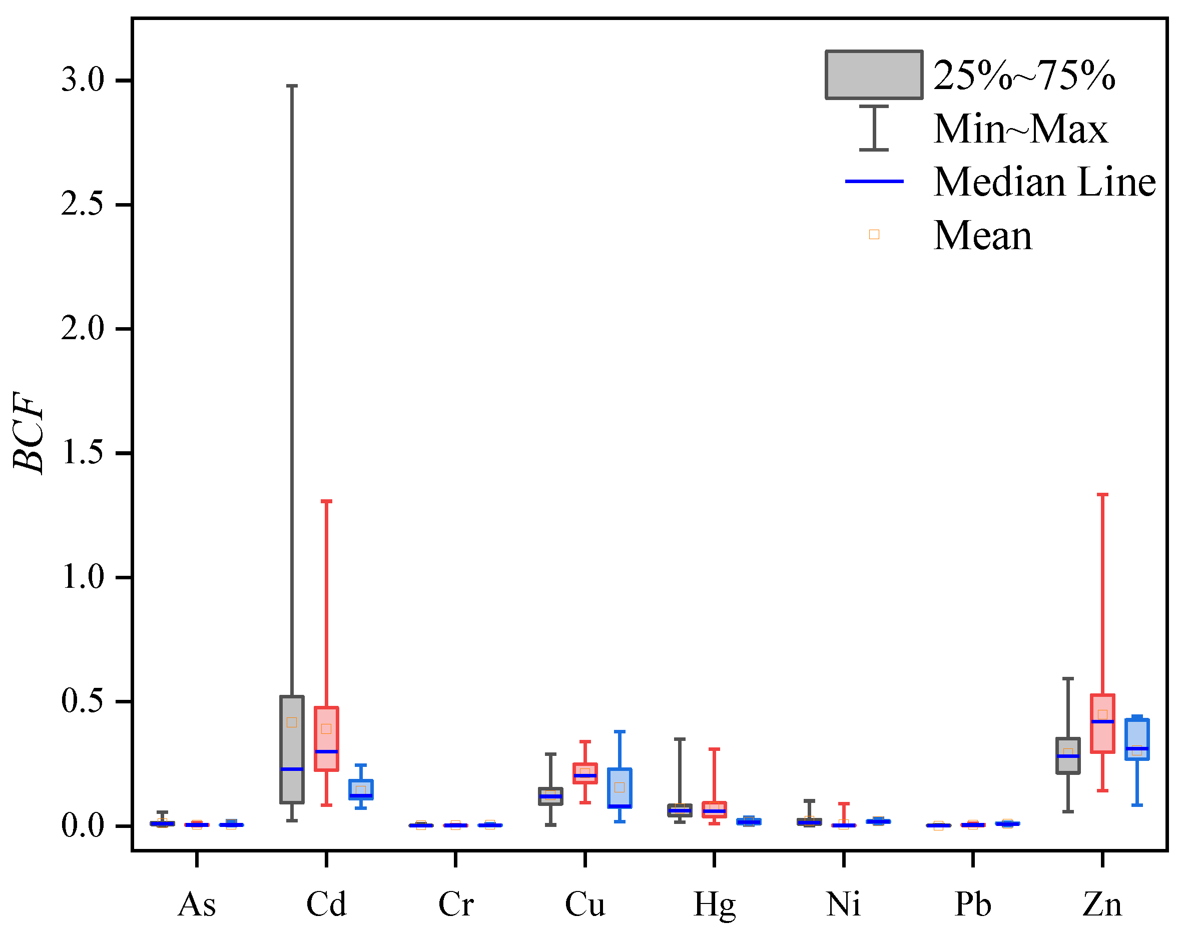 Ijerph 19 09669 g005