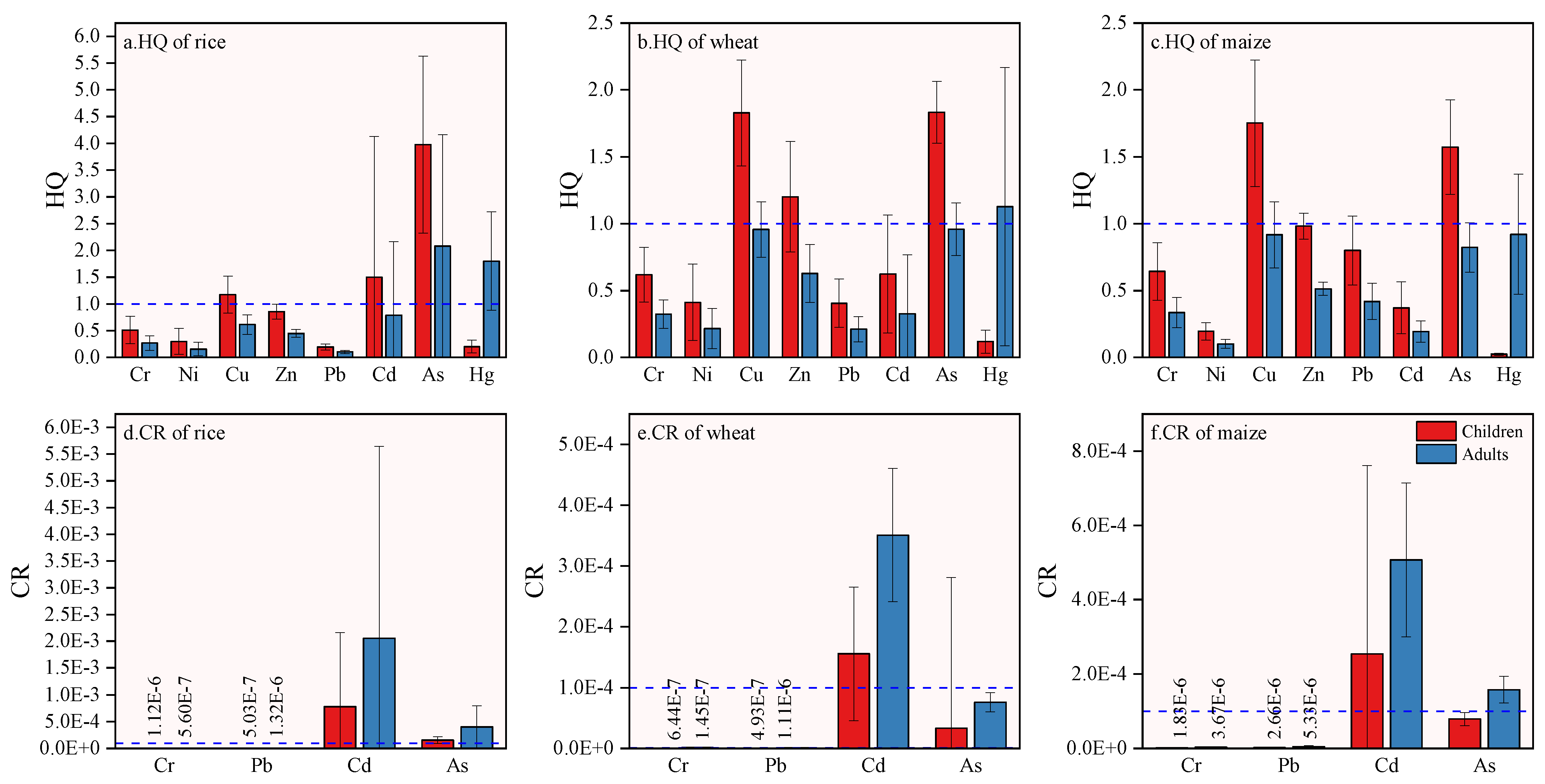 Ijerph 19 09669 g007