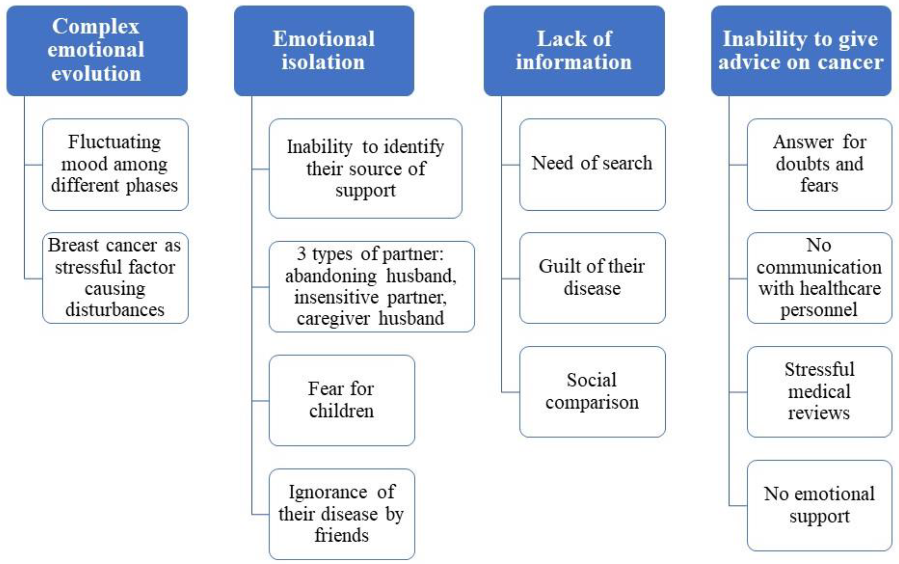 Ijerph 19 09672 g001 Ijerph 19 09672 g001