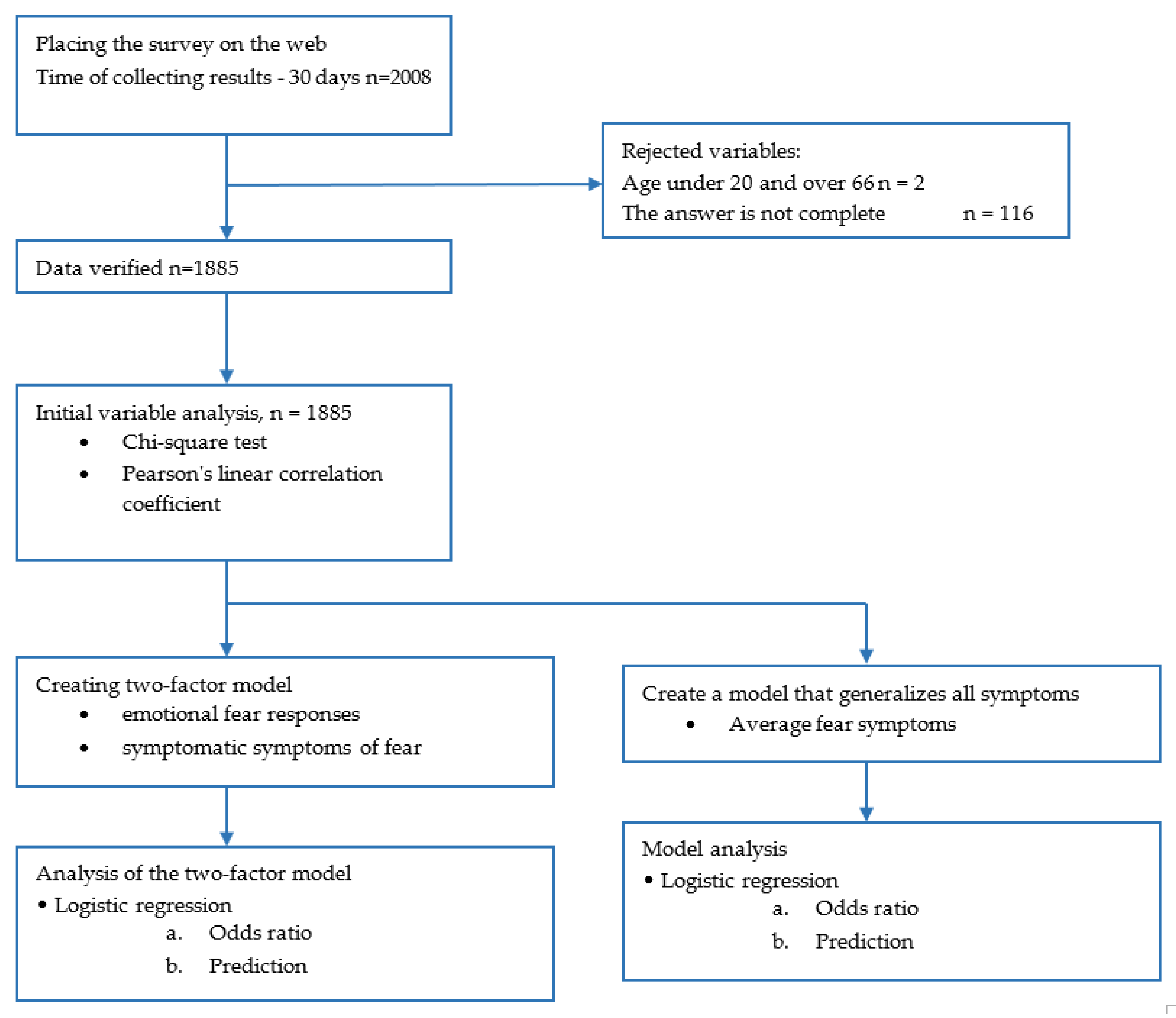 Ijerph 19 09679 g002