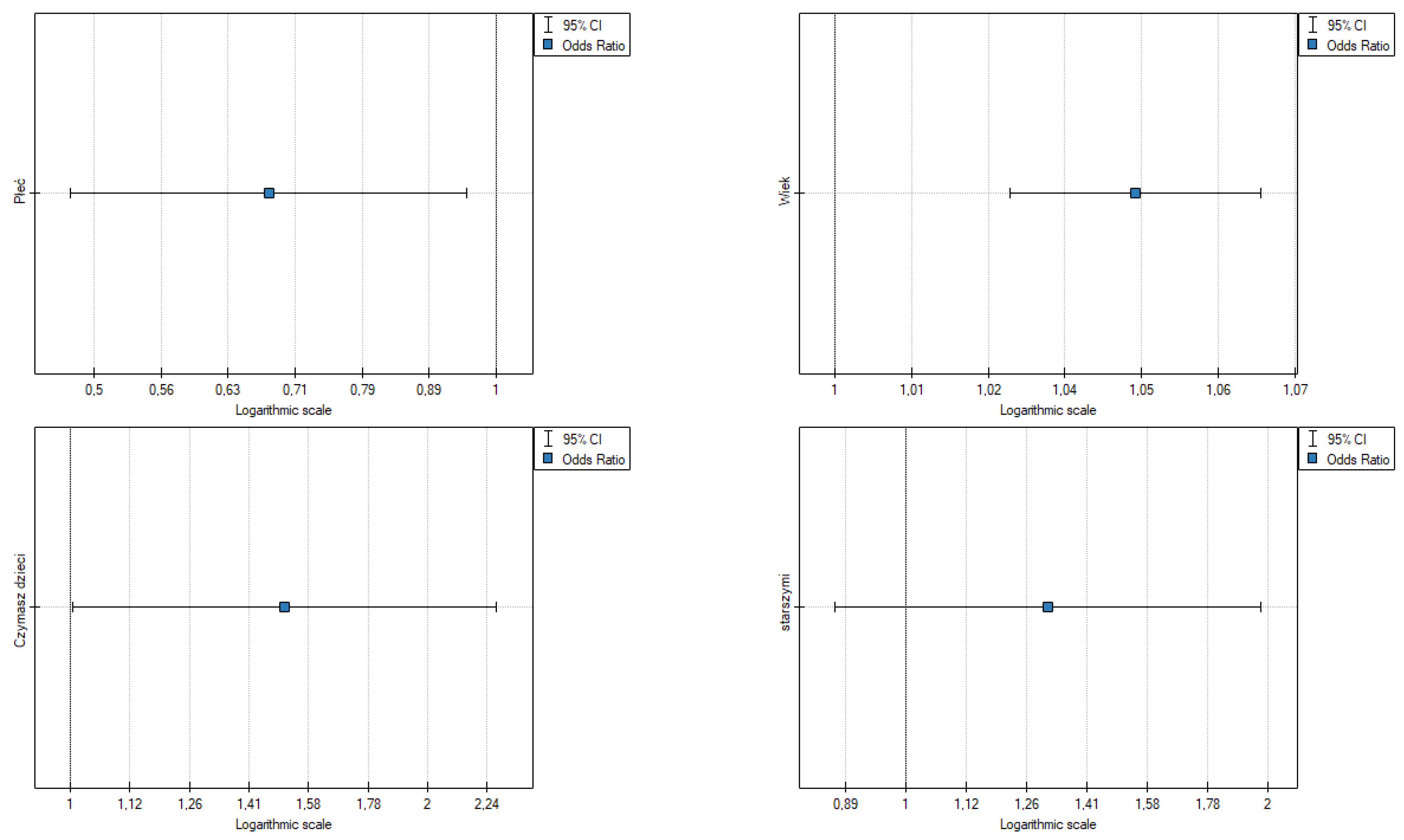 Ijerph 19 09679 g004