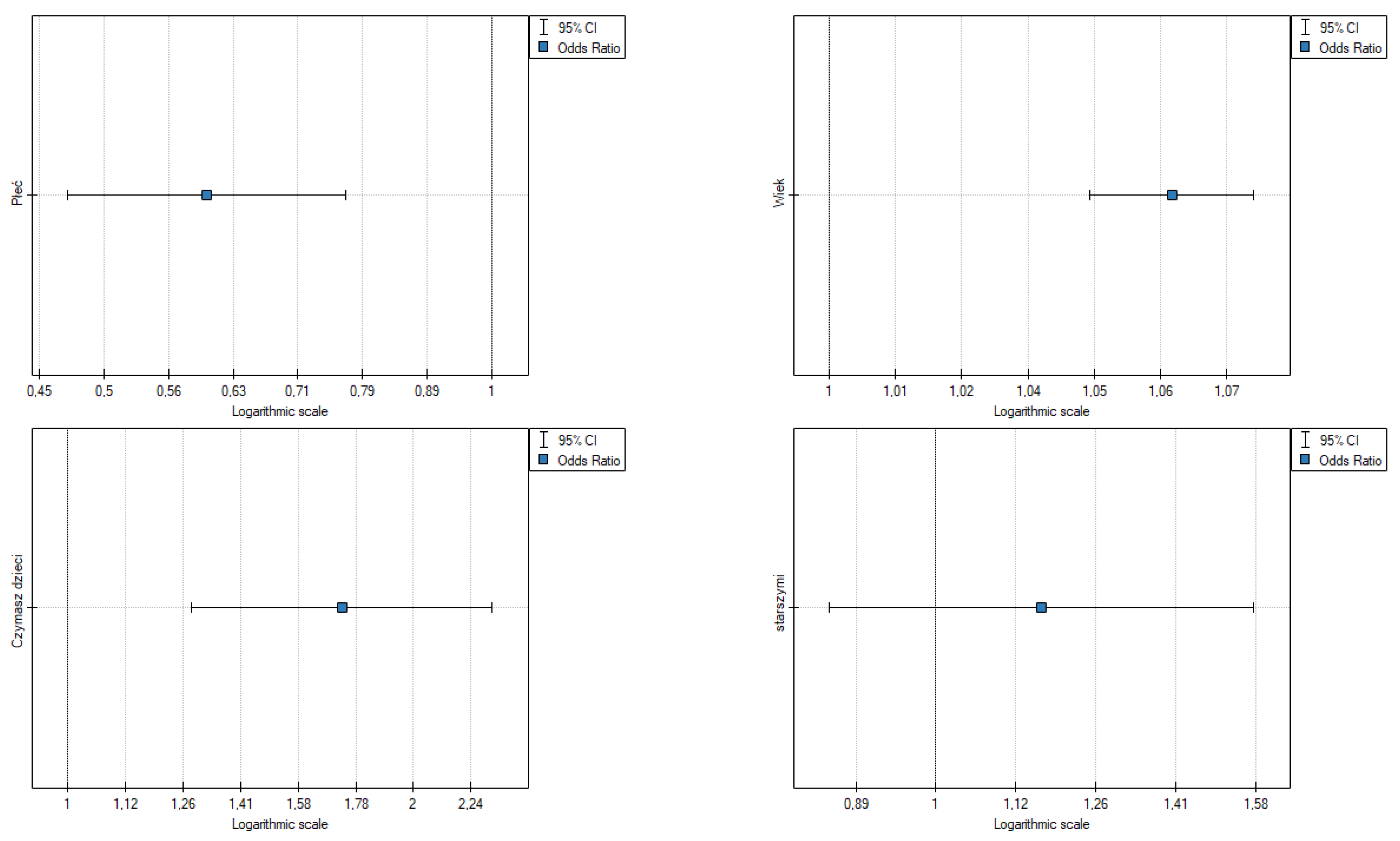 Ijerph 19 09679 g005